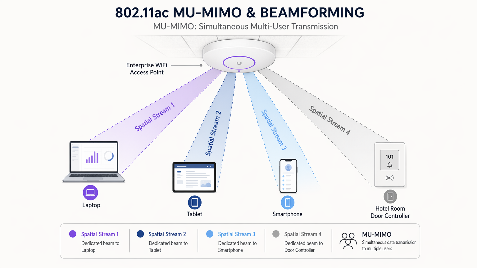 mu_mimo_beamforming_diagram.png