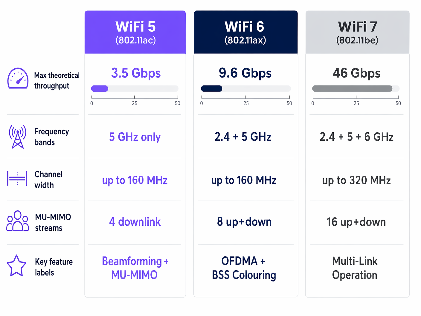 wifi_standards_comparison_chart.png
