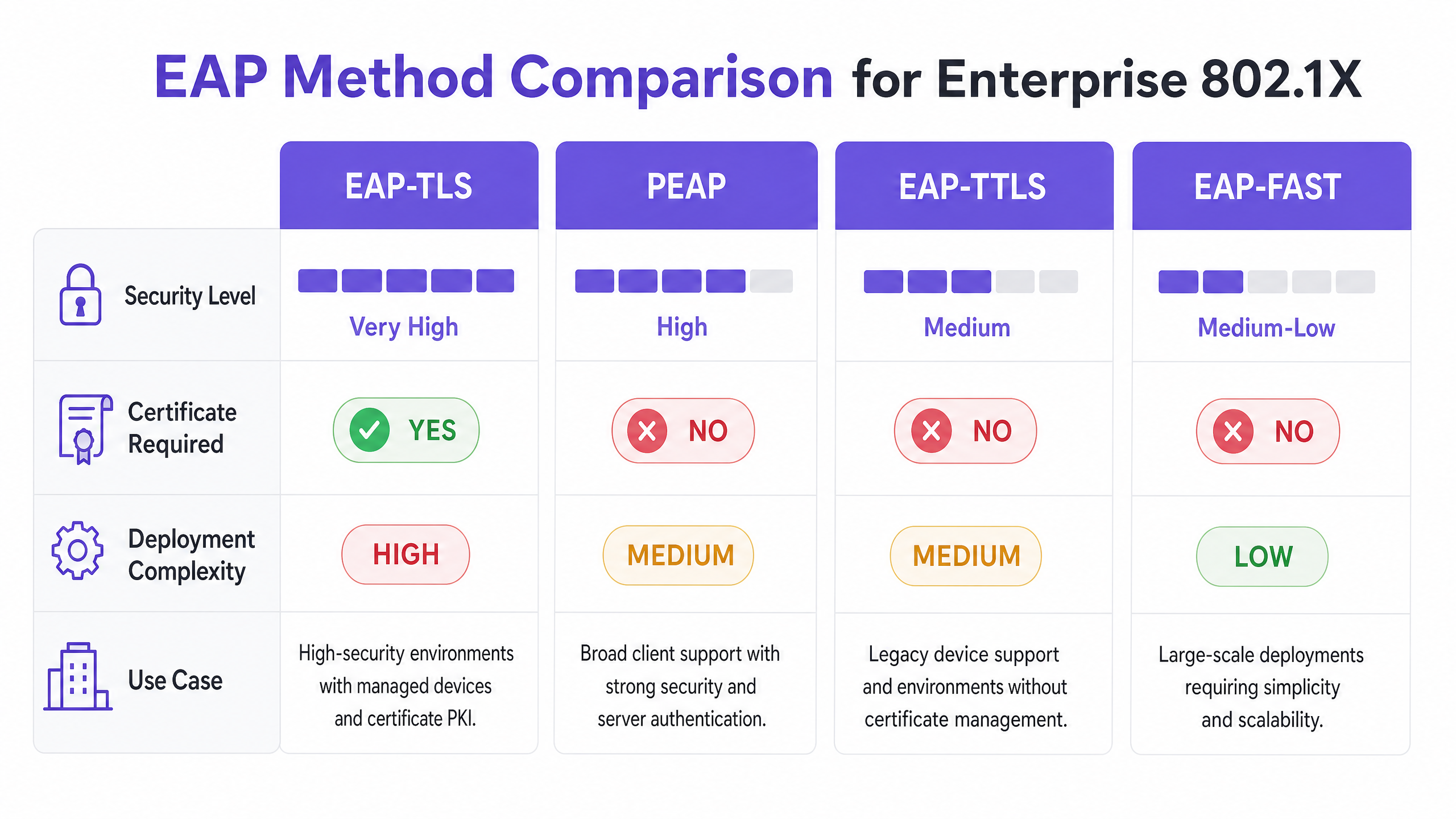 eap_methods_comparison.png
