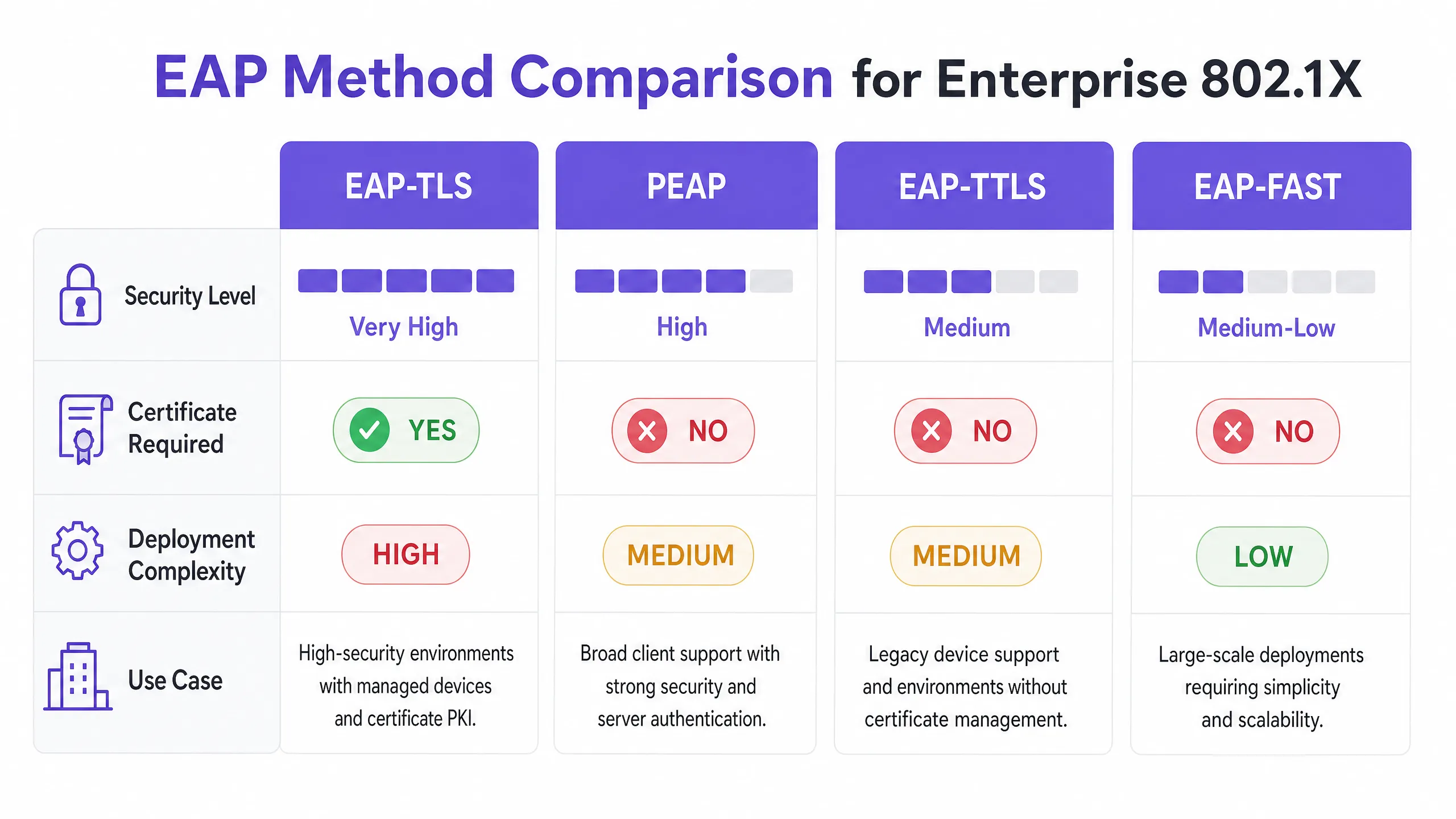 eap_methods_comparison.png