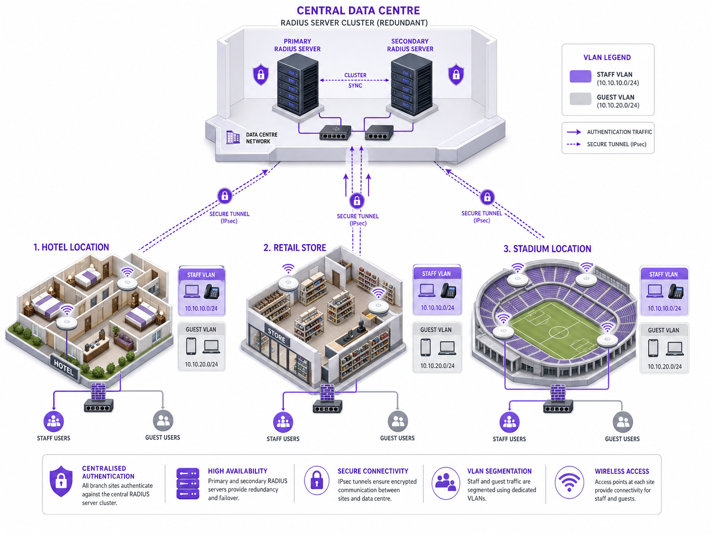 radius_architecture_overview.png