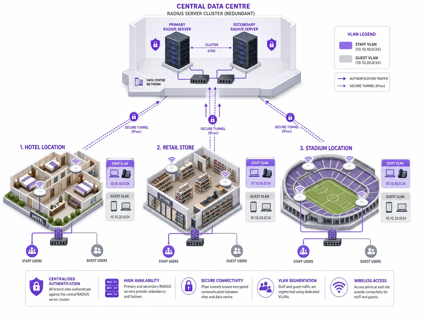 radius_architecture_overview.png