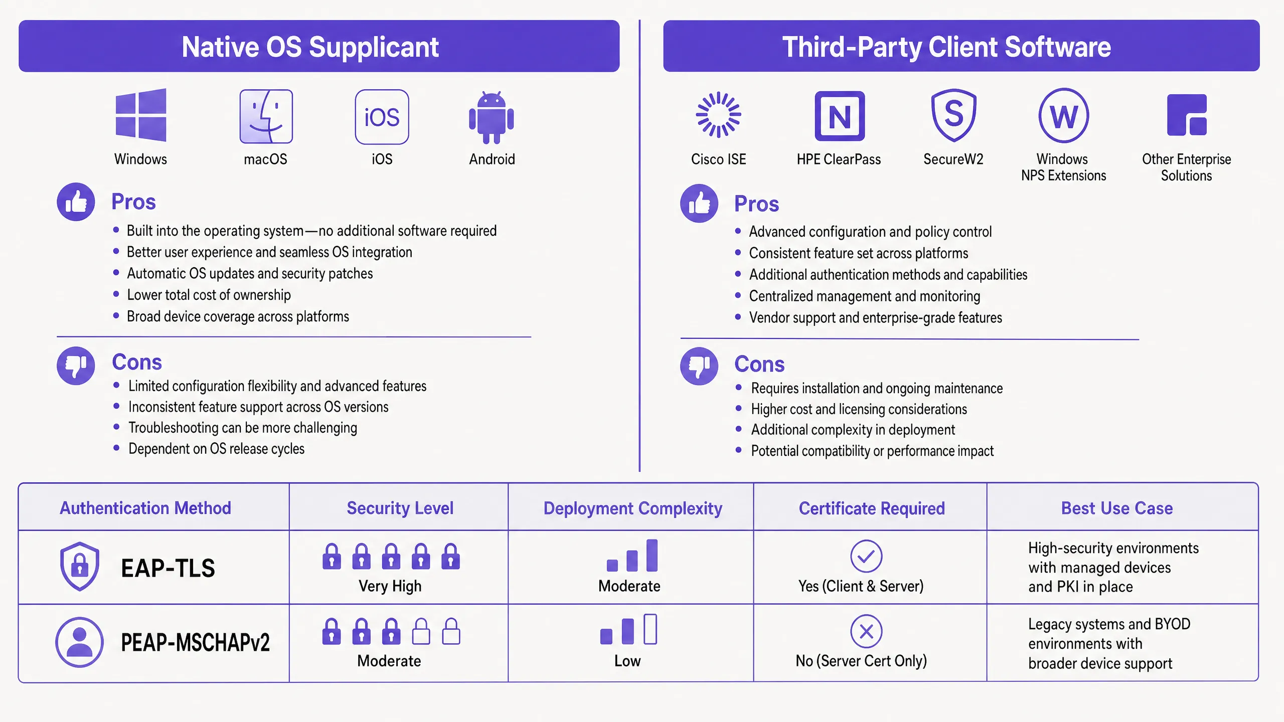 native_vs_thirdparty_comparison.png