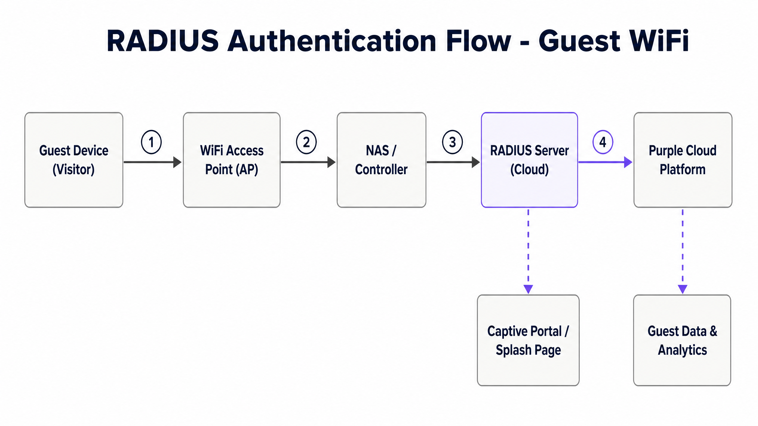 radius_architecture_diagram.png
