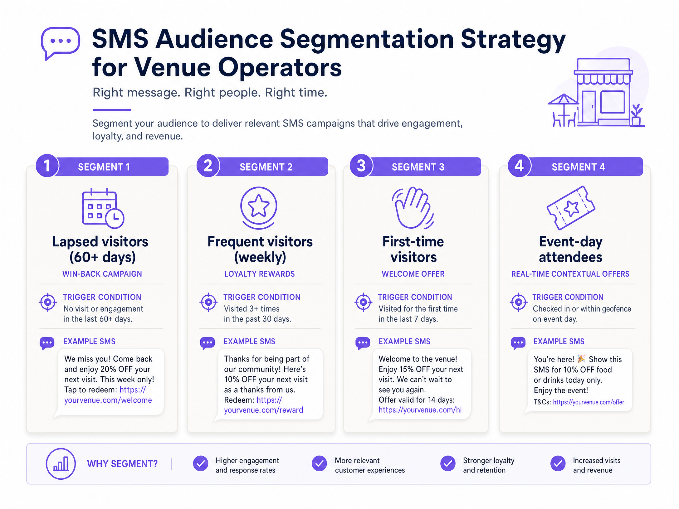 sms_segmentation_strategy.png