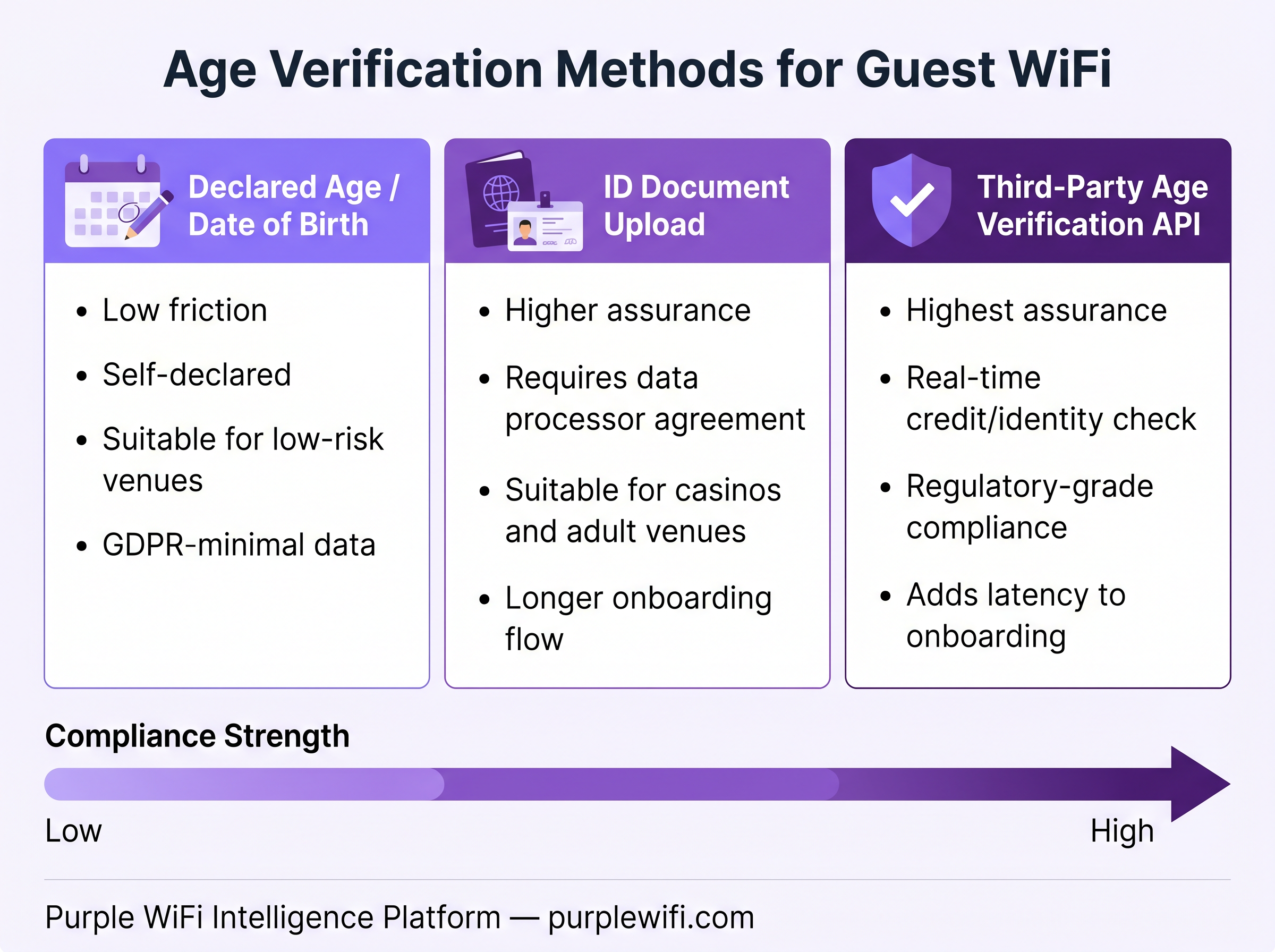 age_verification_methods_comparison.png