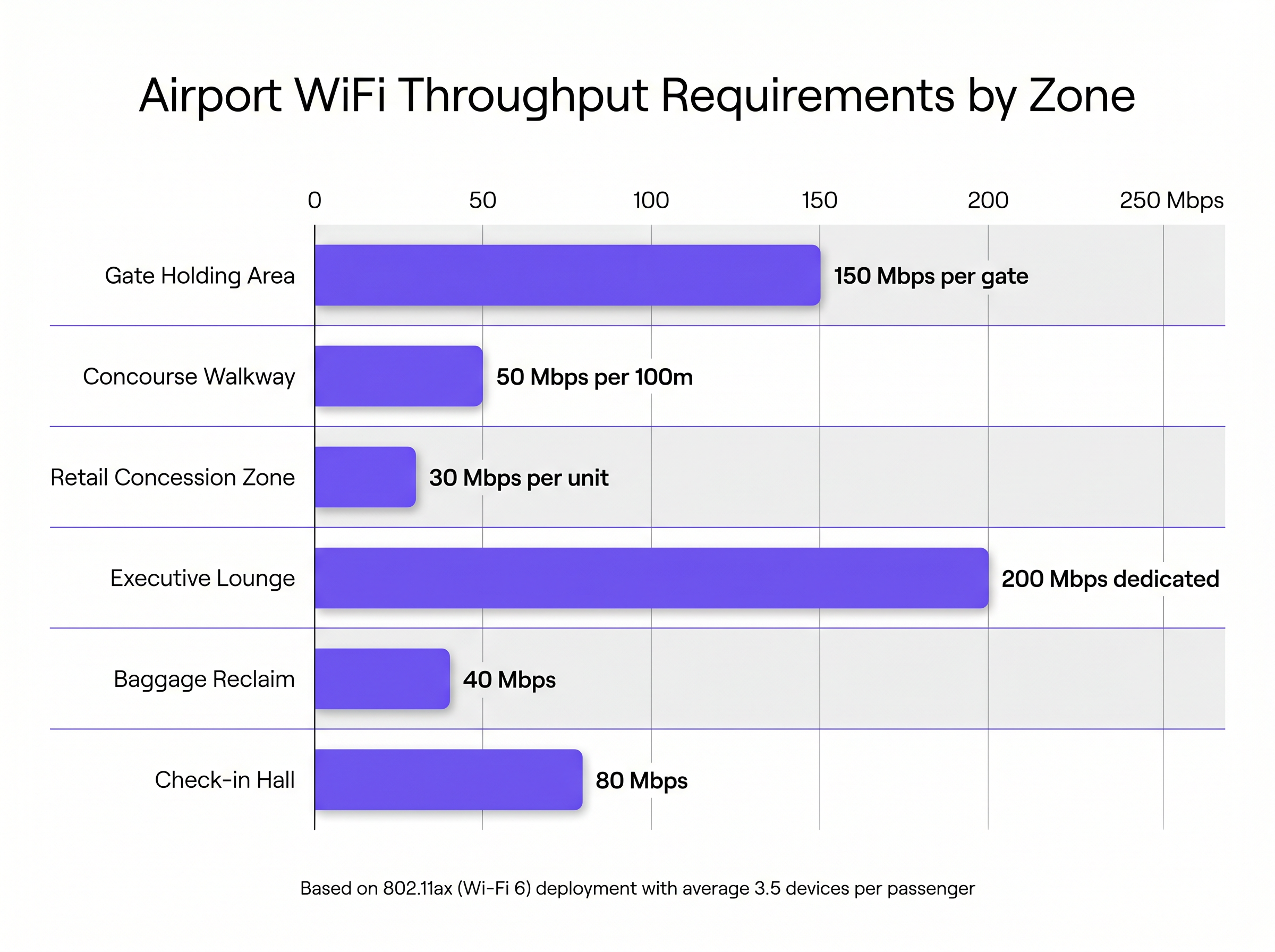 throughput_zones_chart.png