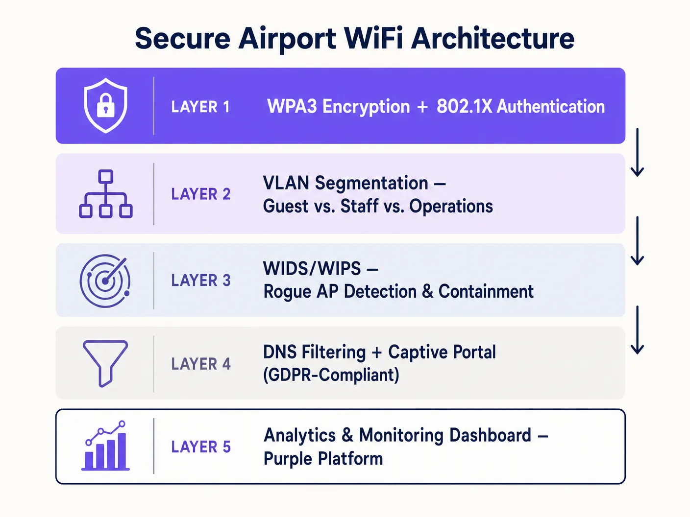 security_architecture_overview.png