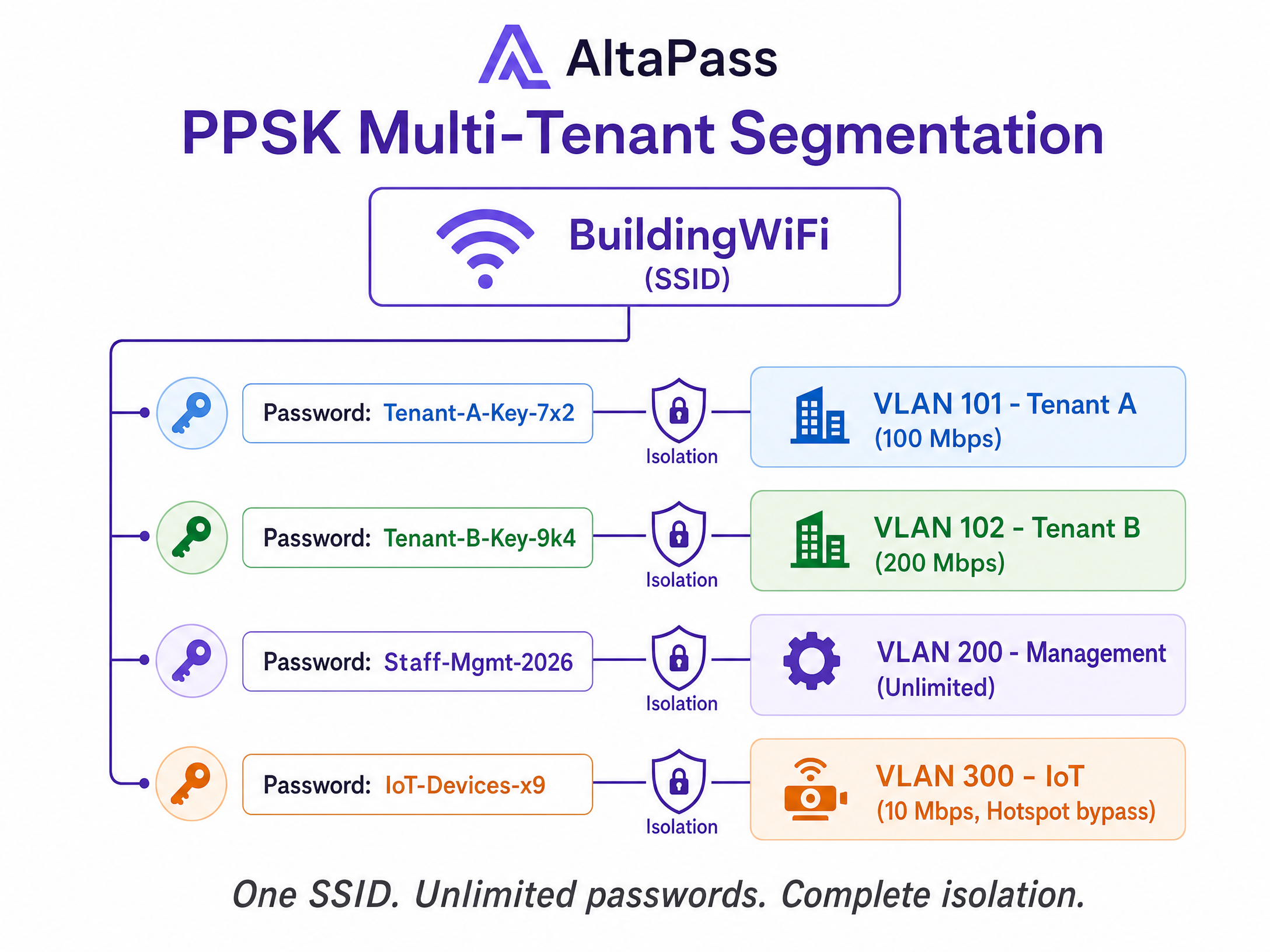 altapass_ppsk_segmentation.png