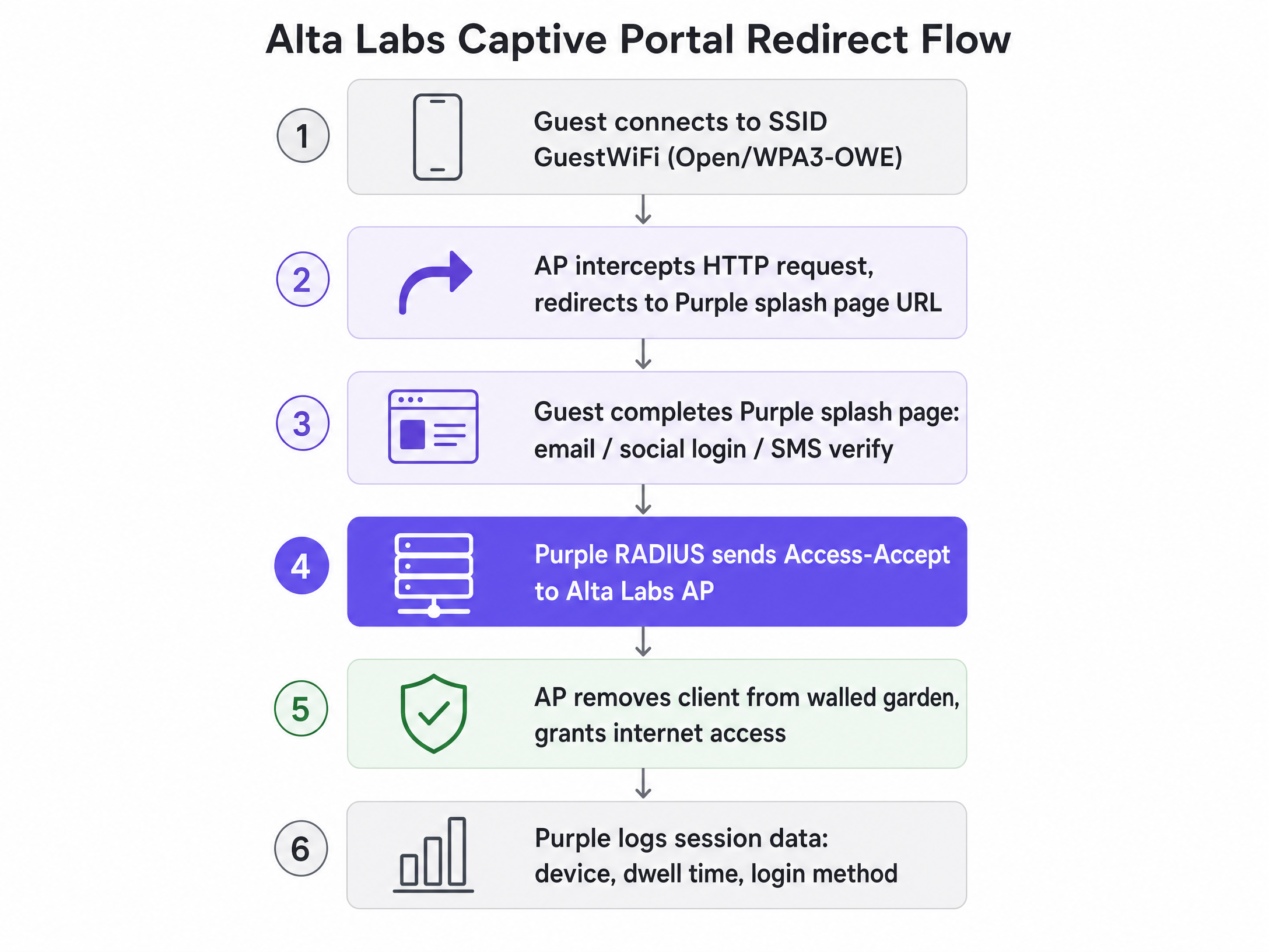 captive_portal_flow.png
