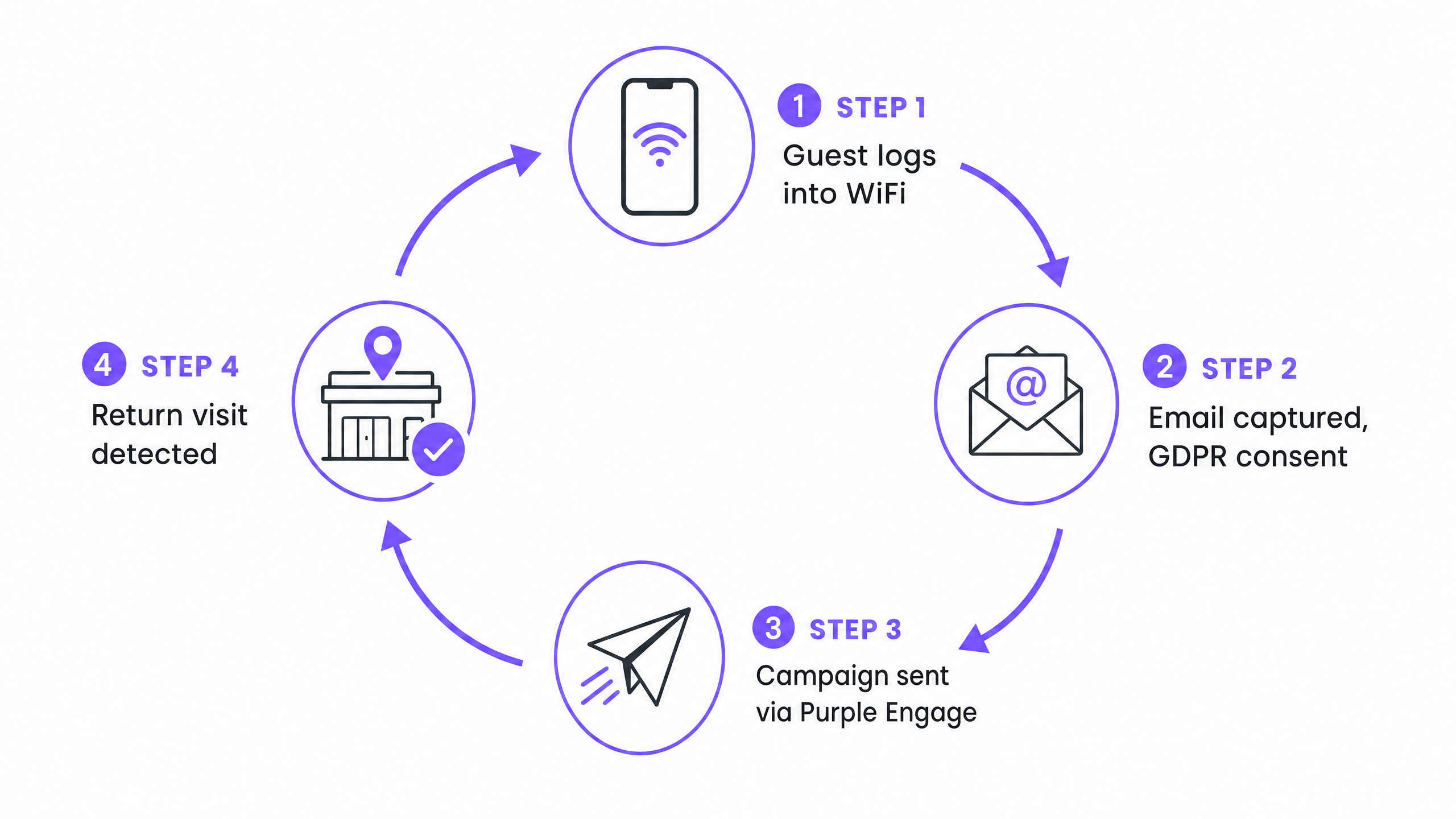 Attribution loop diagram