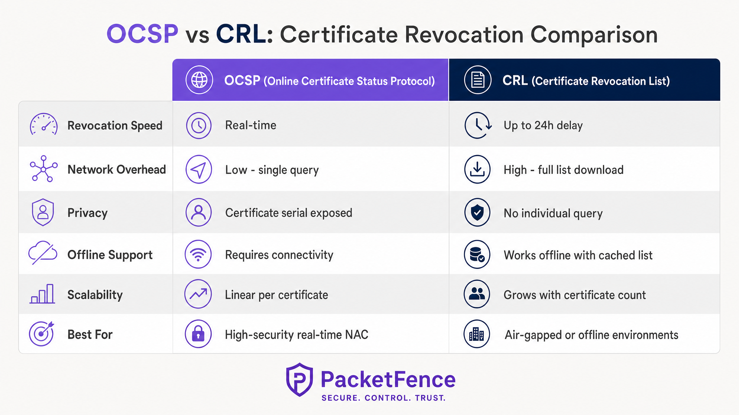 ocsp_vs_crl_comparison_chart.png