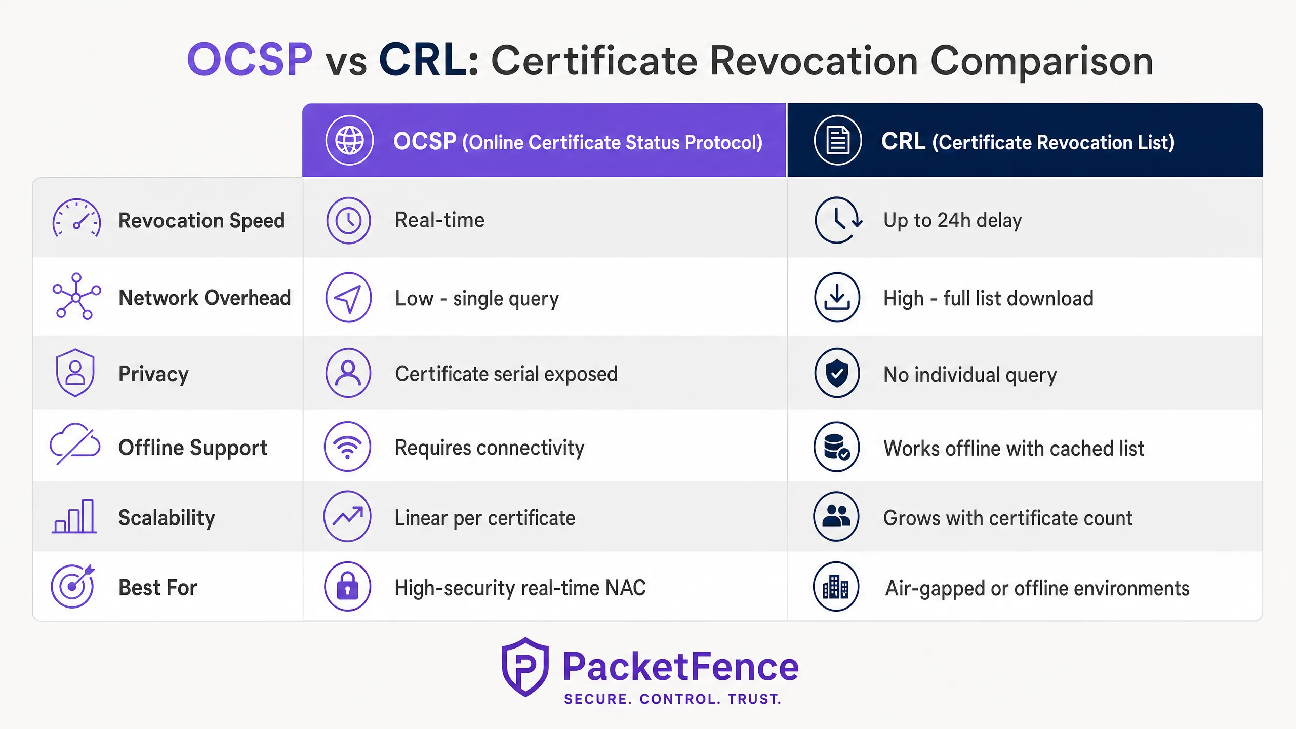 ocsp_vs_crl_comparison_chart.png