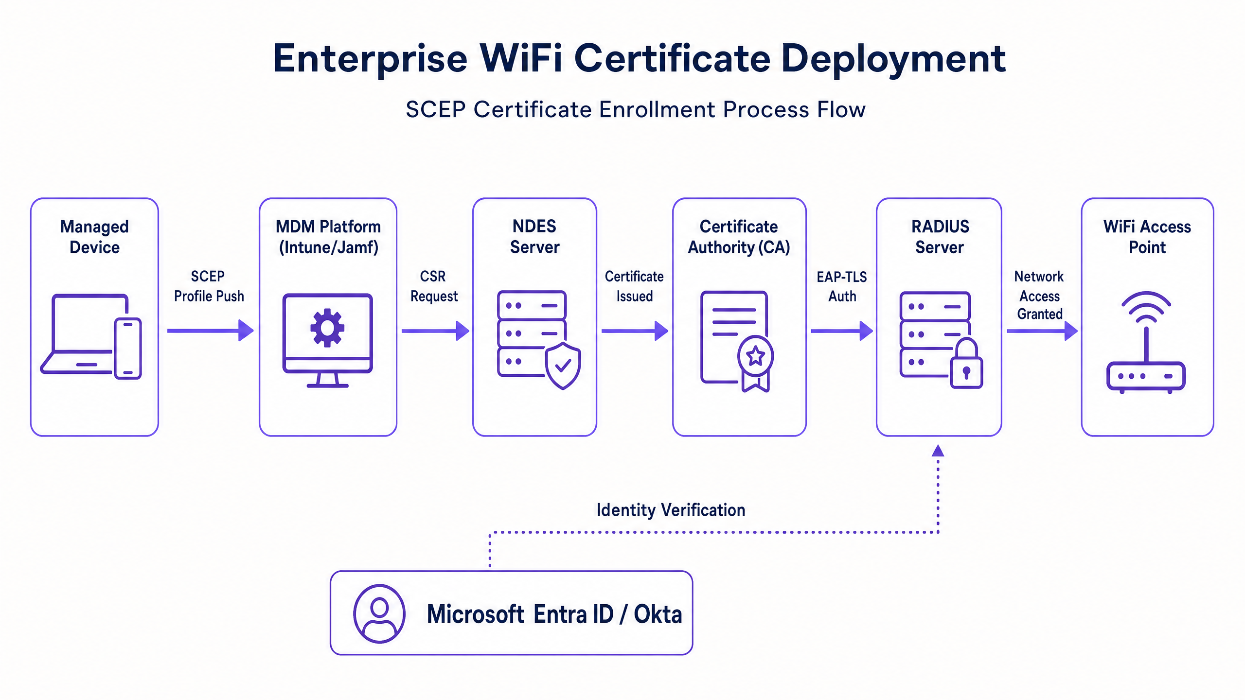 scep_architecture_overview.png