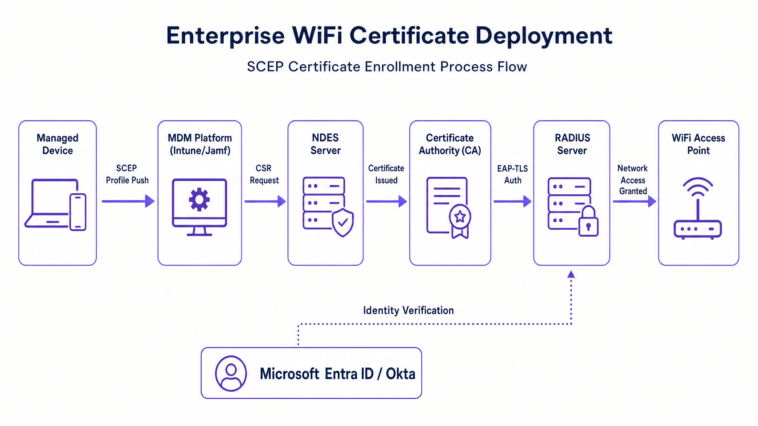 scep_architecture_overview.png