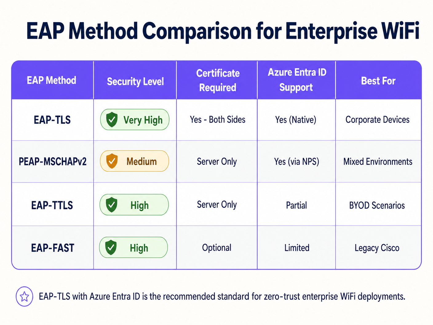 eap_comparison_chart.png