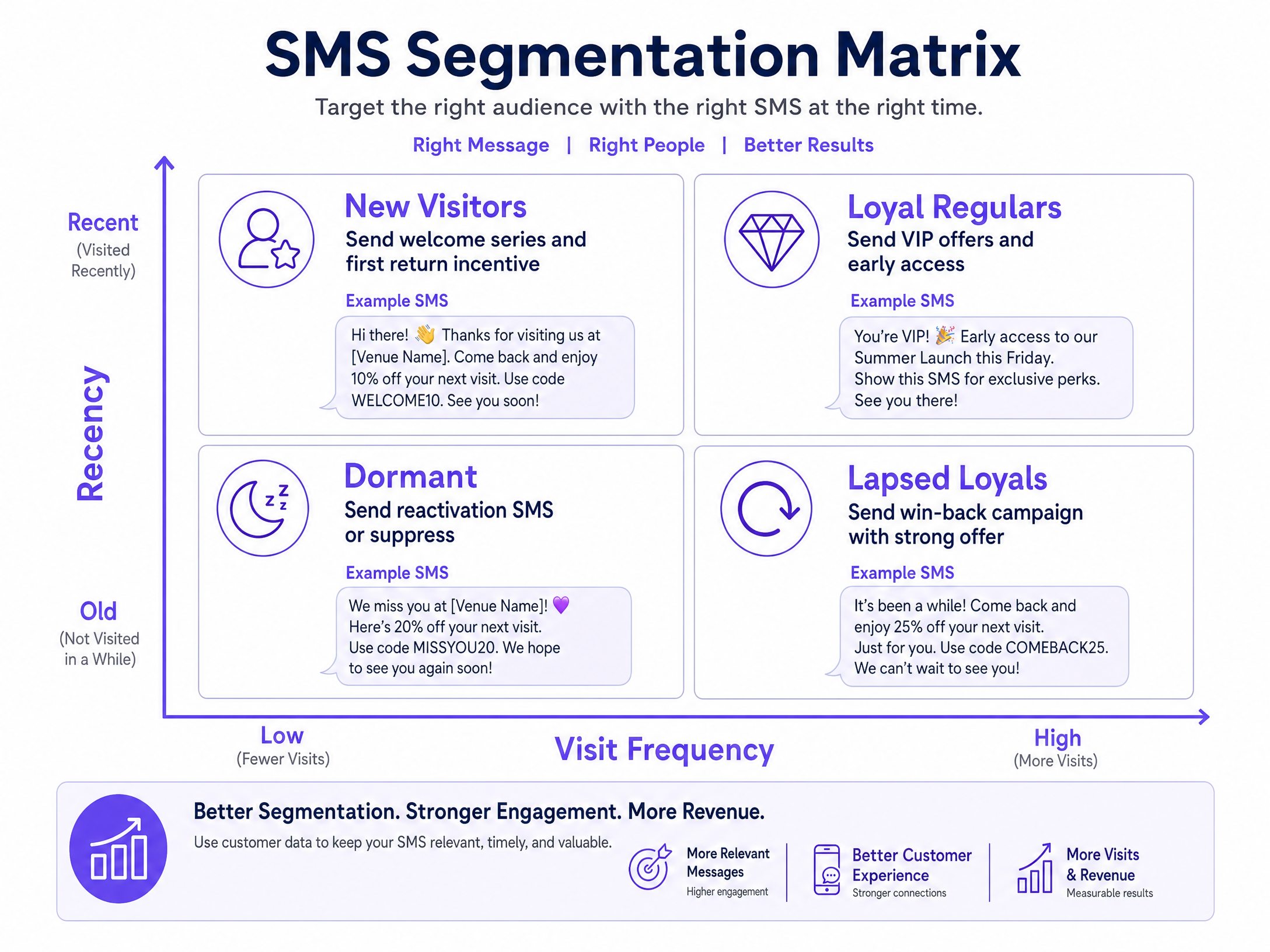 segmentation_strategy_chart.png