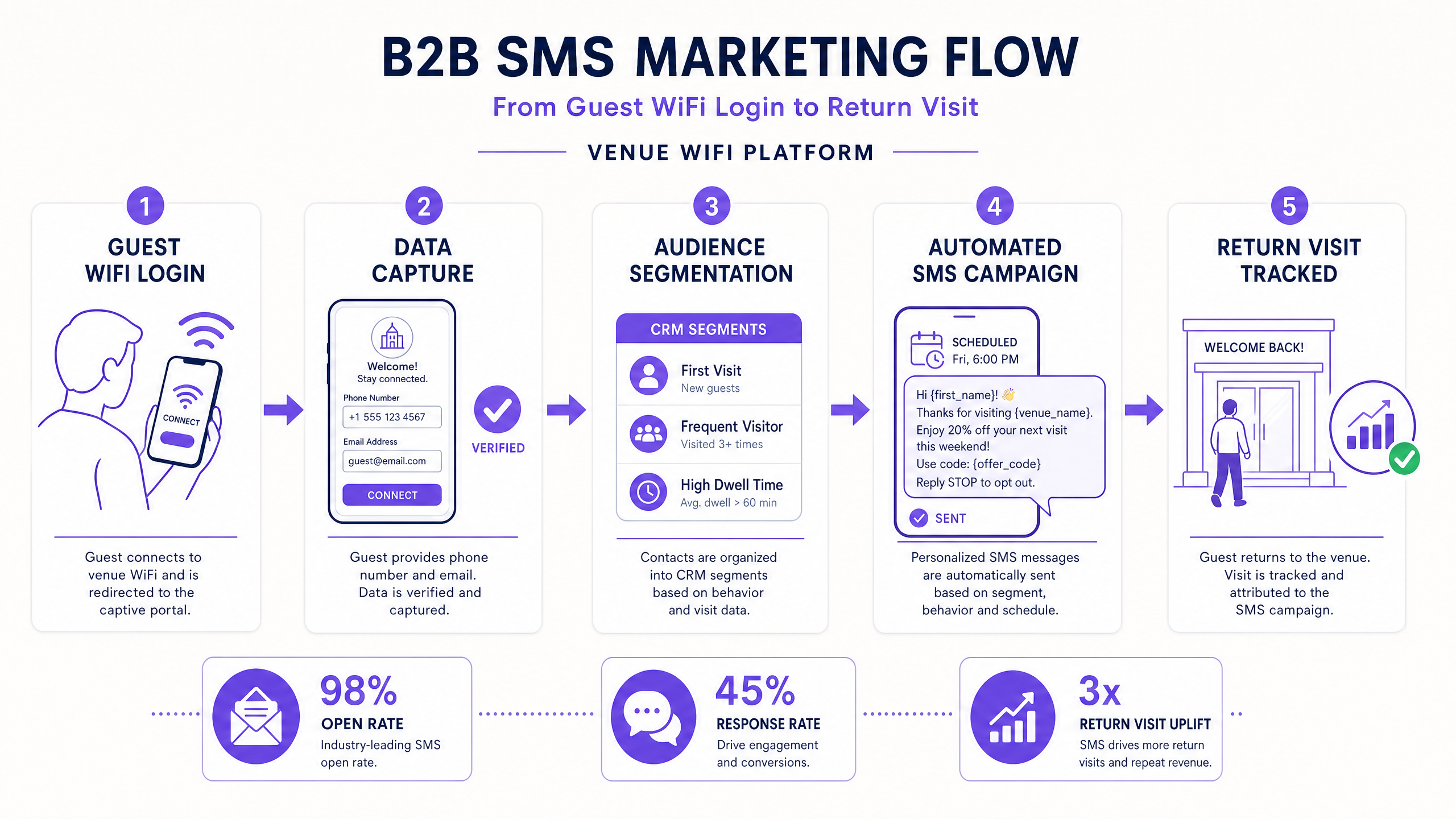 sms_capture_flow_diagram.png