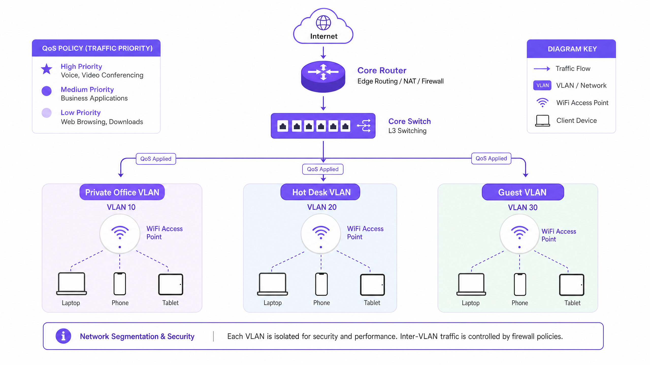 coworking_network_architecture.png
