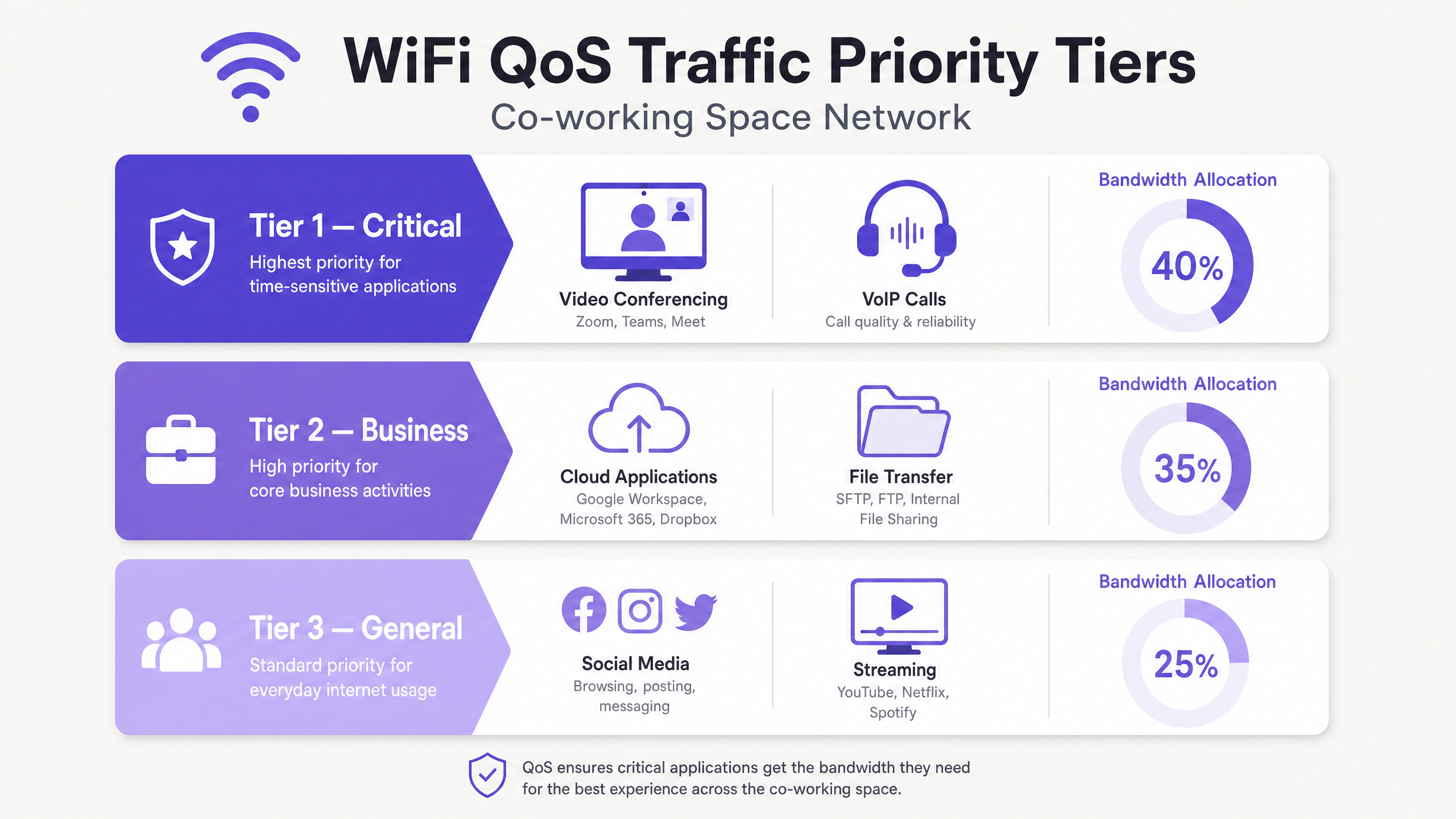 qos_priority_tiers_infographic.png