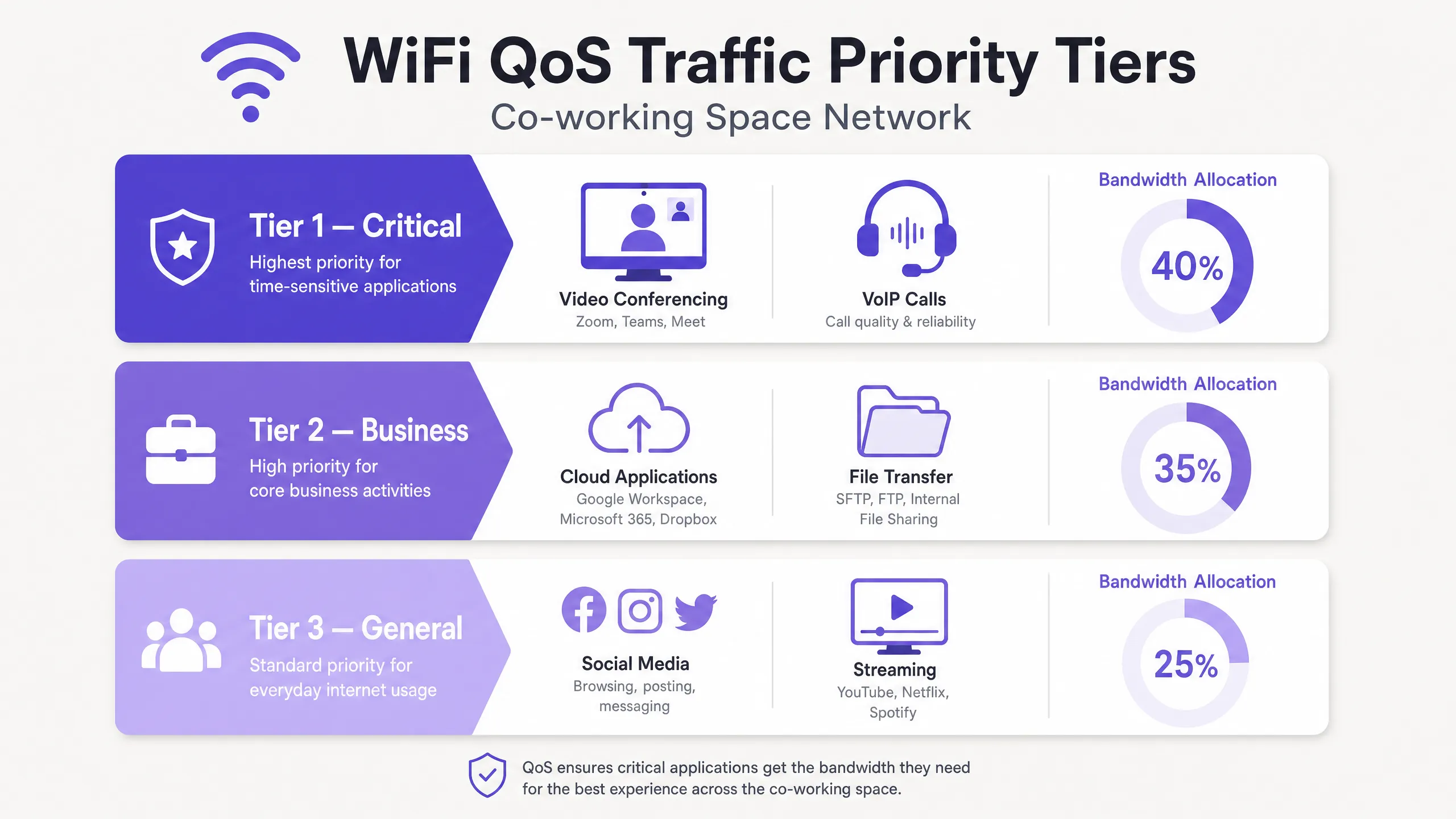 qos_priority_tiers_infographic.png