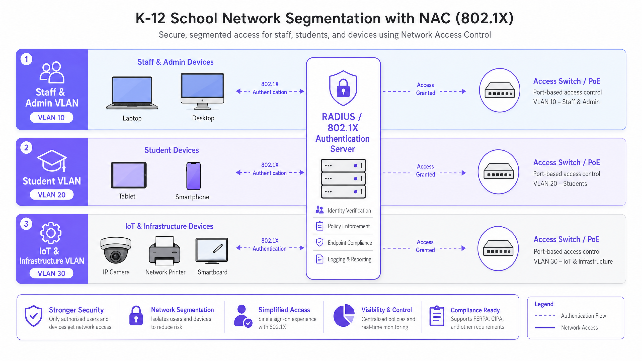 nac_architecture_overview.png