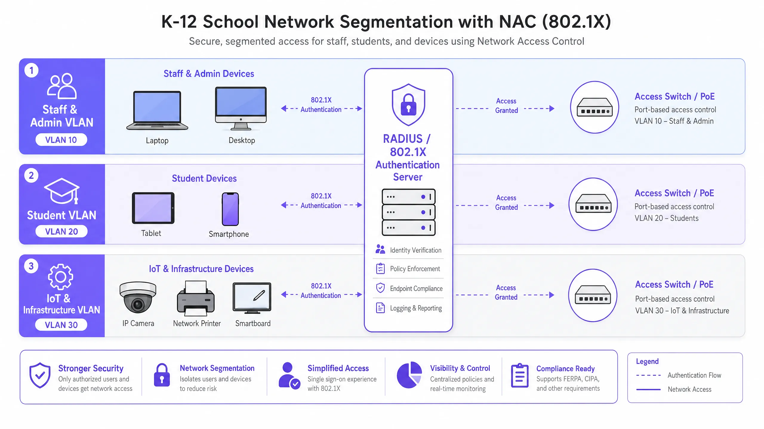 nac_architecture_overview.png