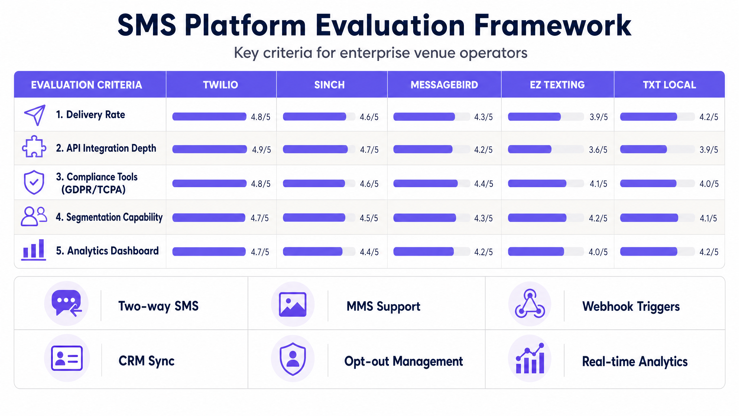 sms_platform_comparison_chart.png
