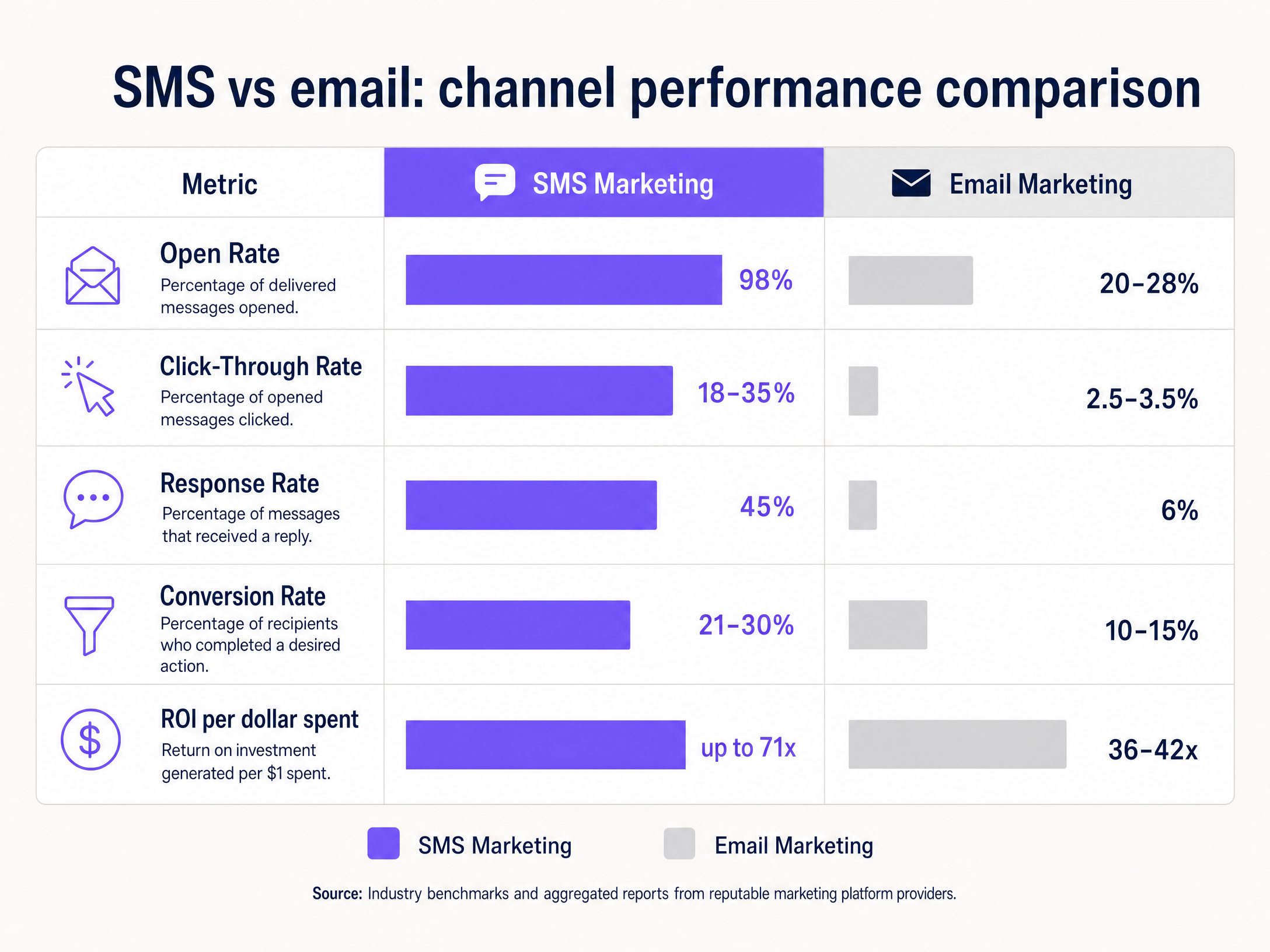 sms_roi_comparison_chart.png