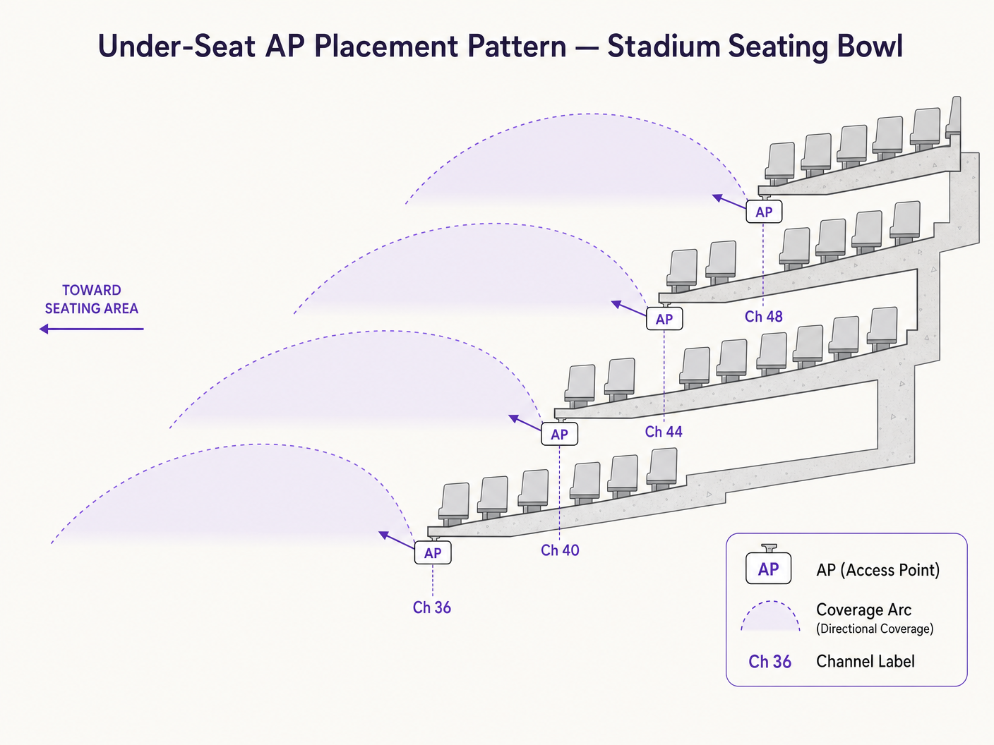 ap_placement_diagram.png
