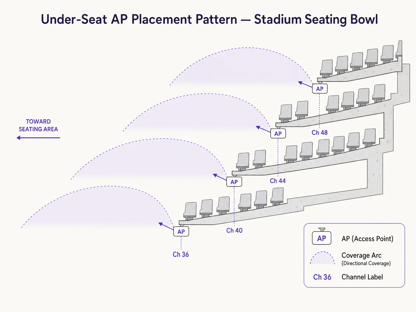 ap_placement_diagram.png