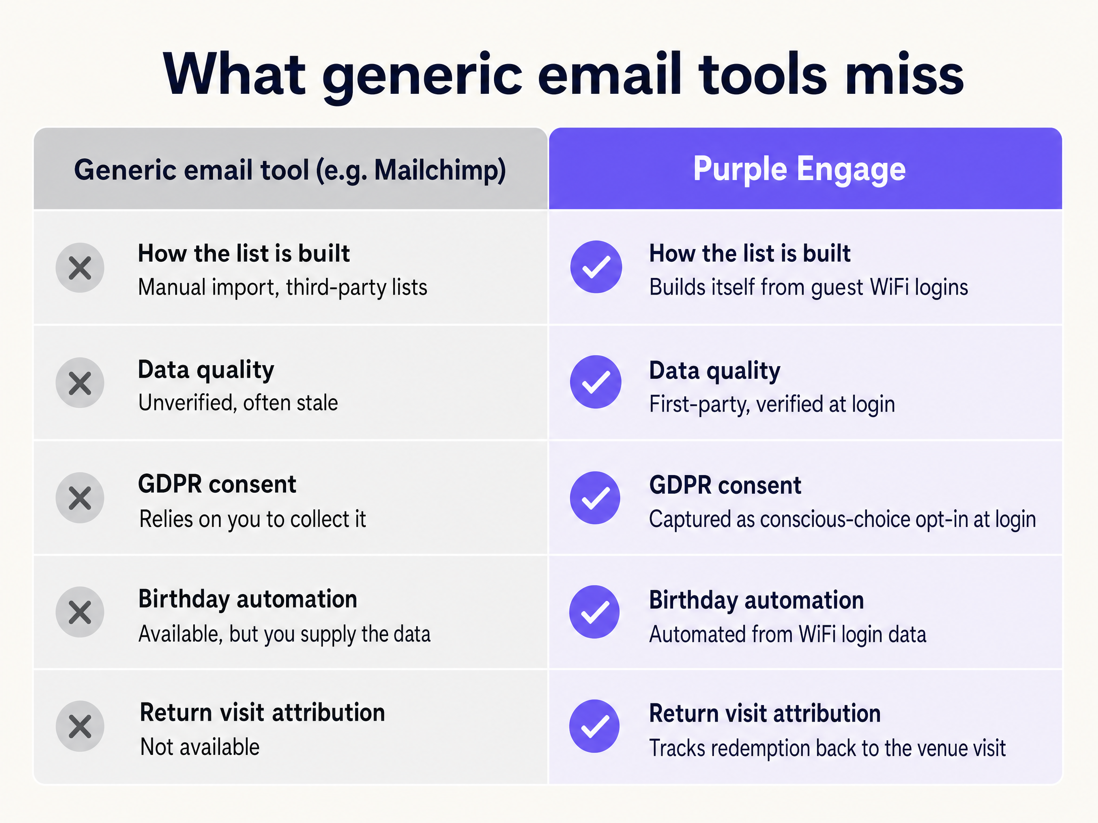 Purple vs generic comparison