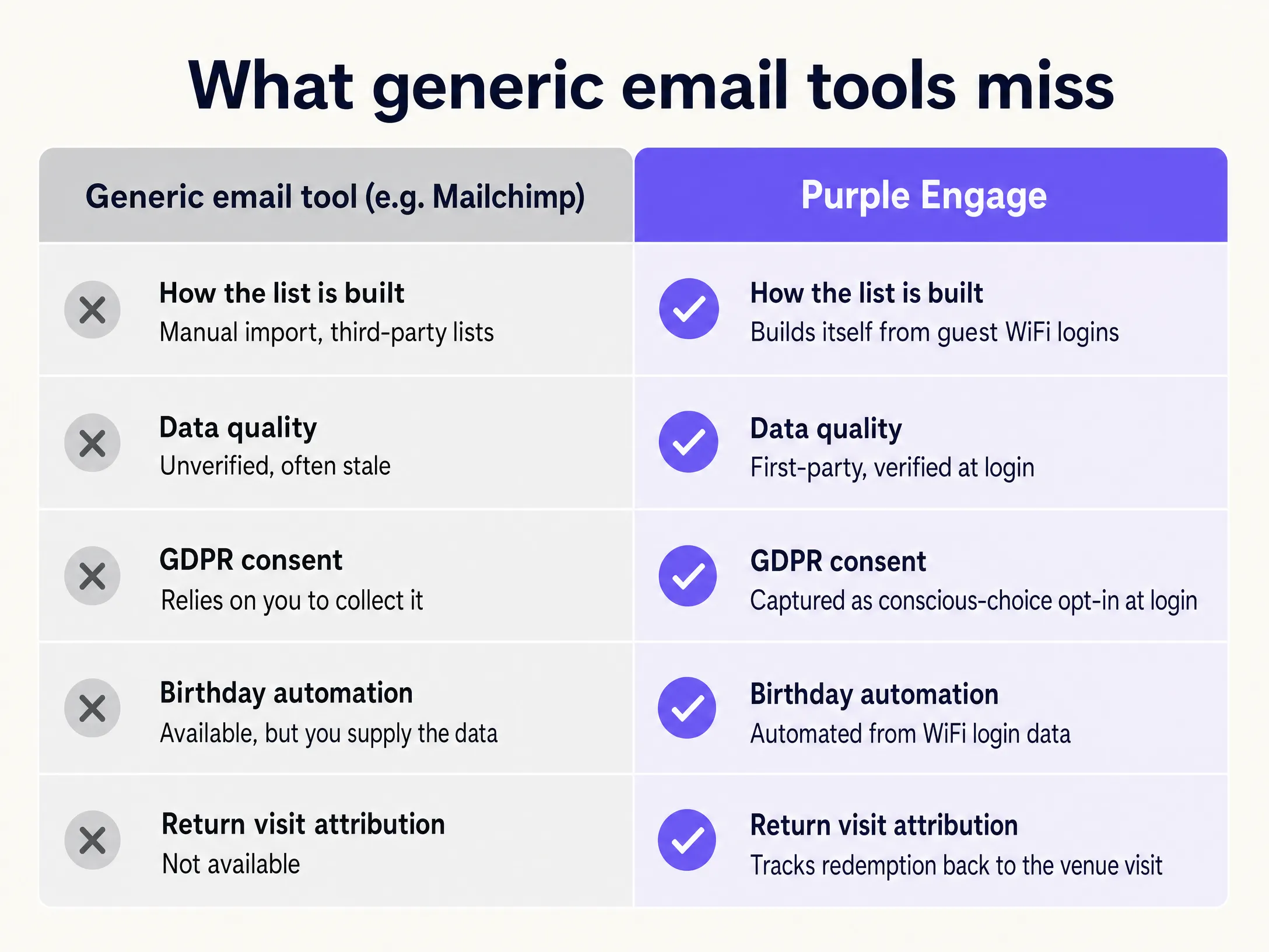 Purple vs generic comparison