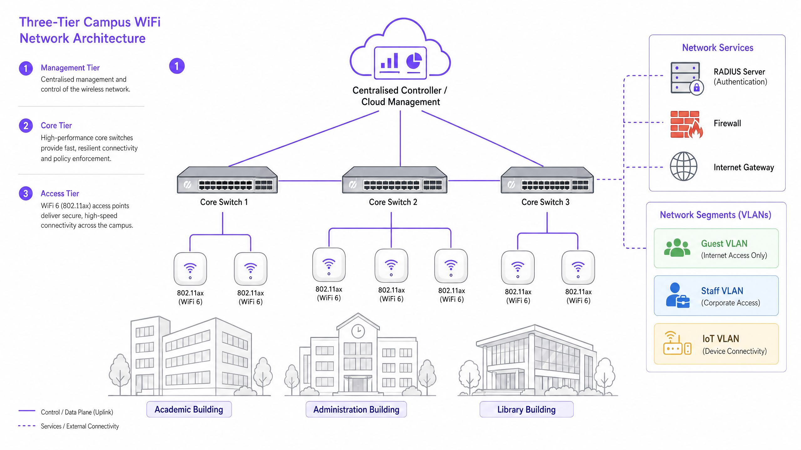 network_architecture_overview.png