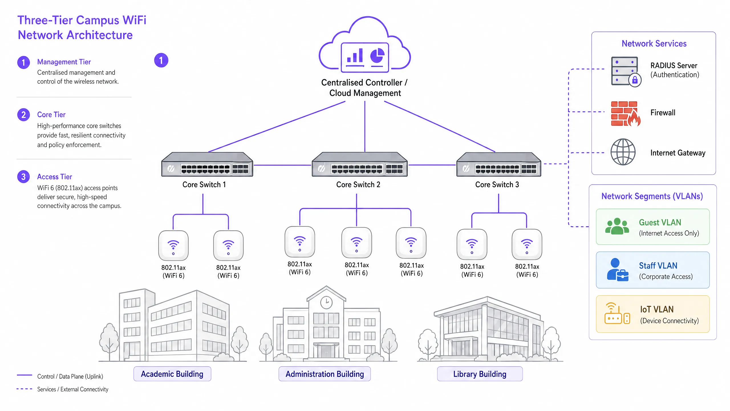 network_architecture_overview.png