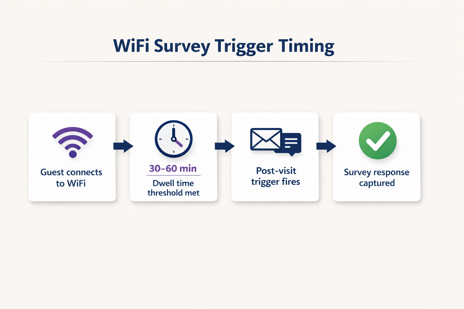 survey_timing_diagram.png