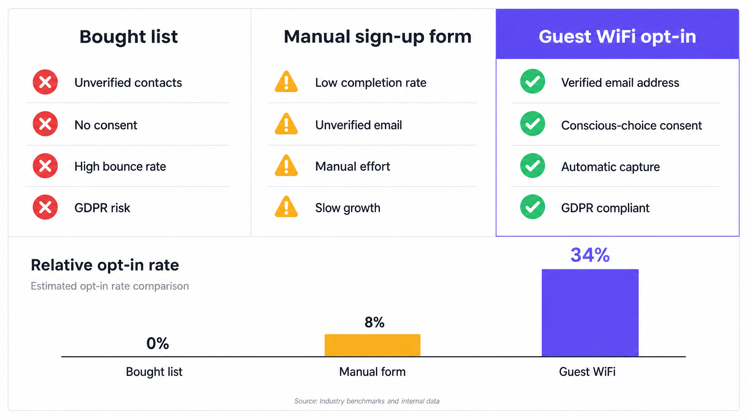 Comparison chart