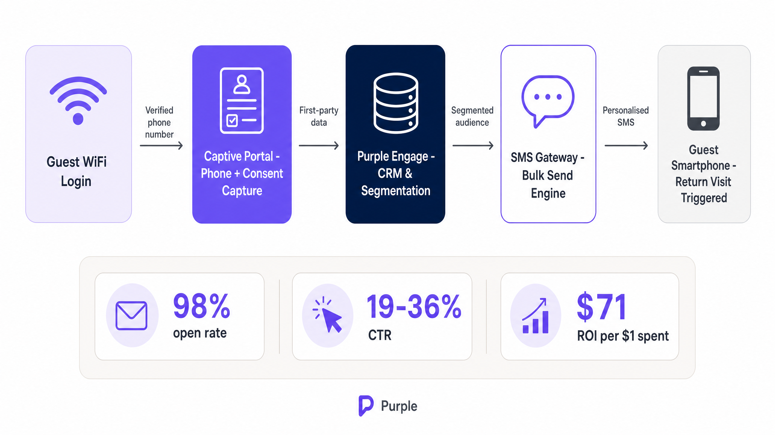 sms_architecture_overview.png