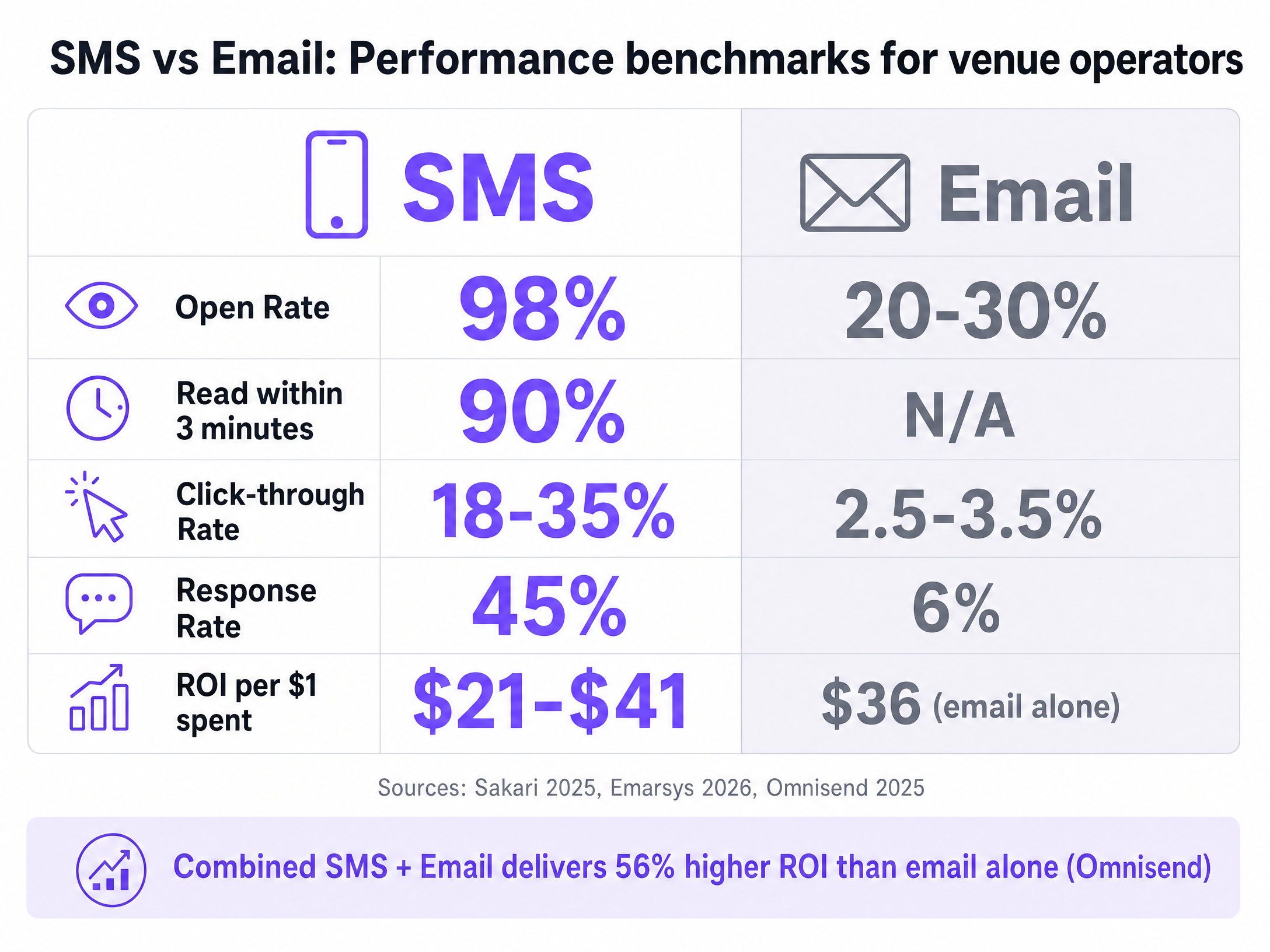 sms_vs_email_comparison.png