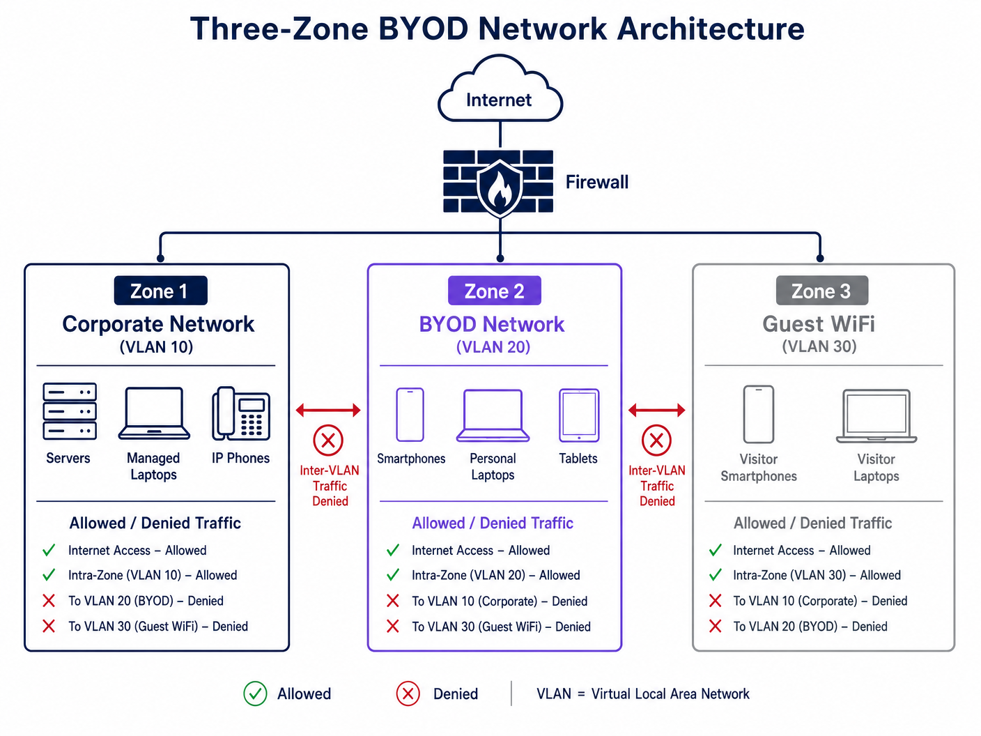 network_segmentation_diagram.png