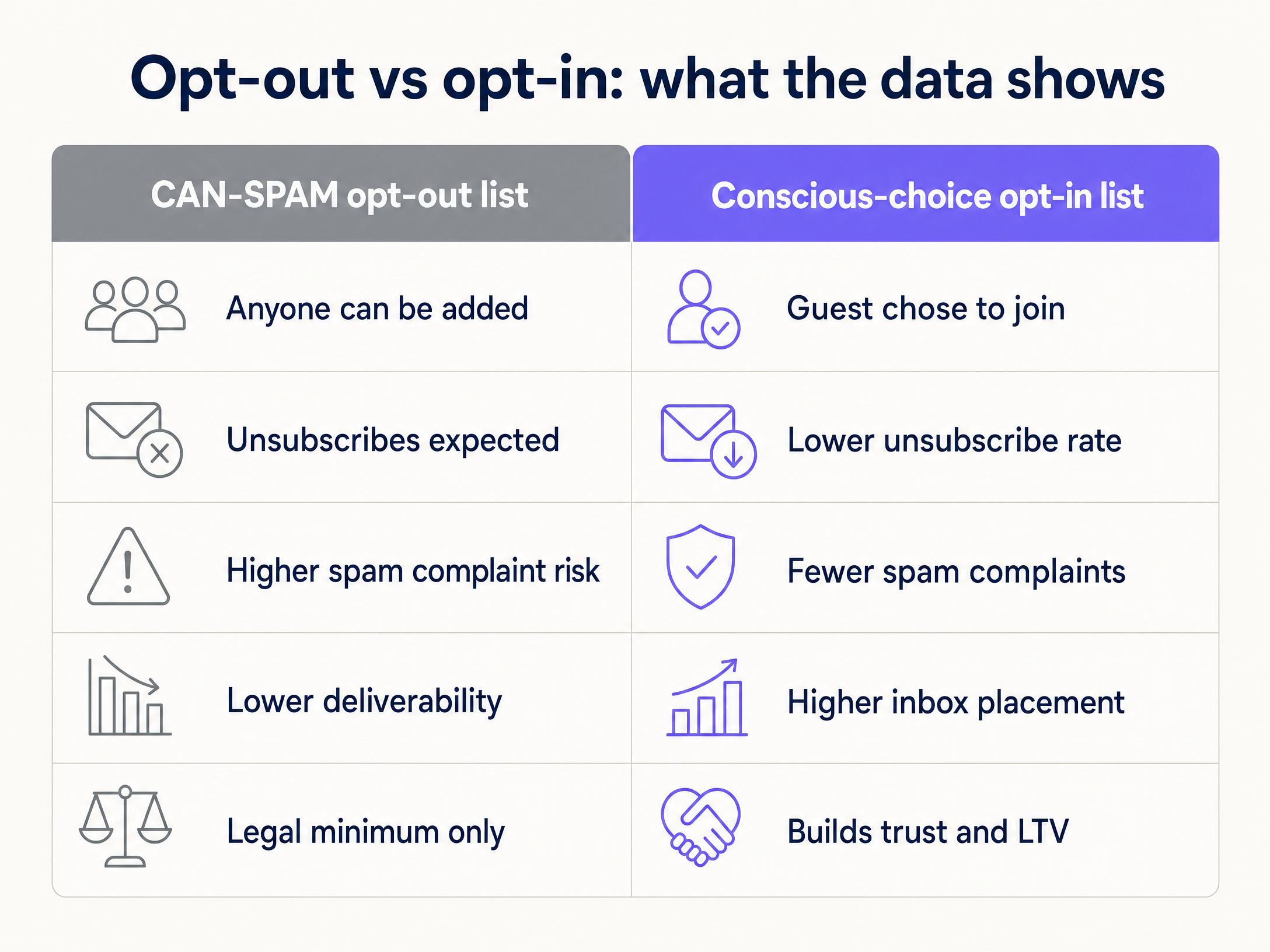 Optin vs optout comparison