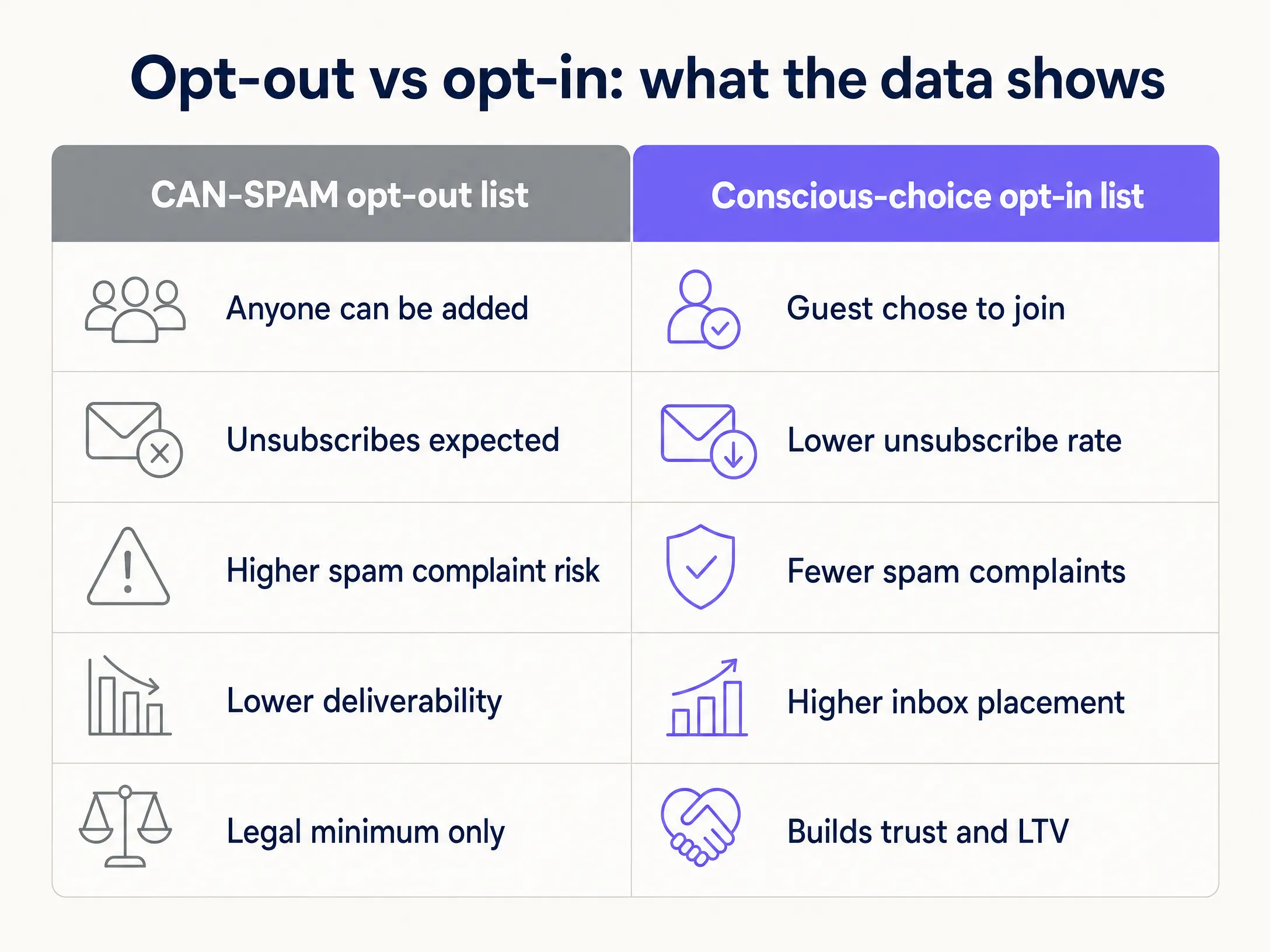 Optin vs optout comparison