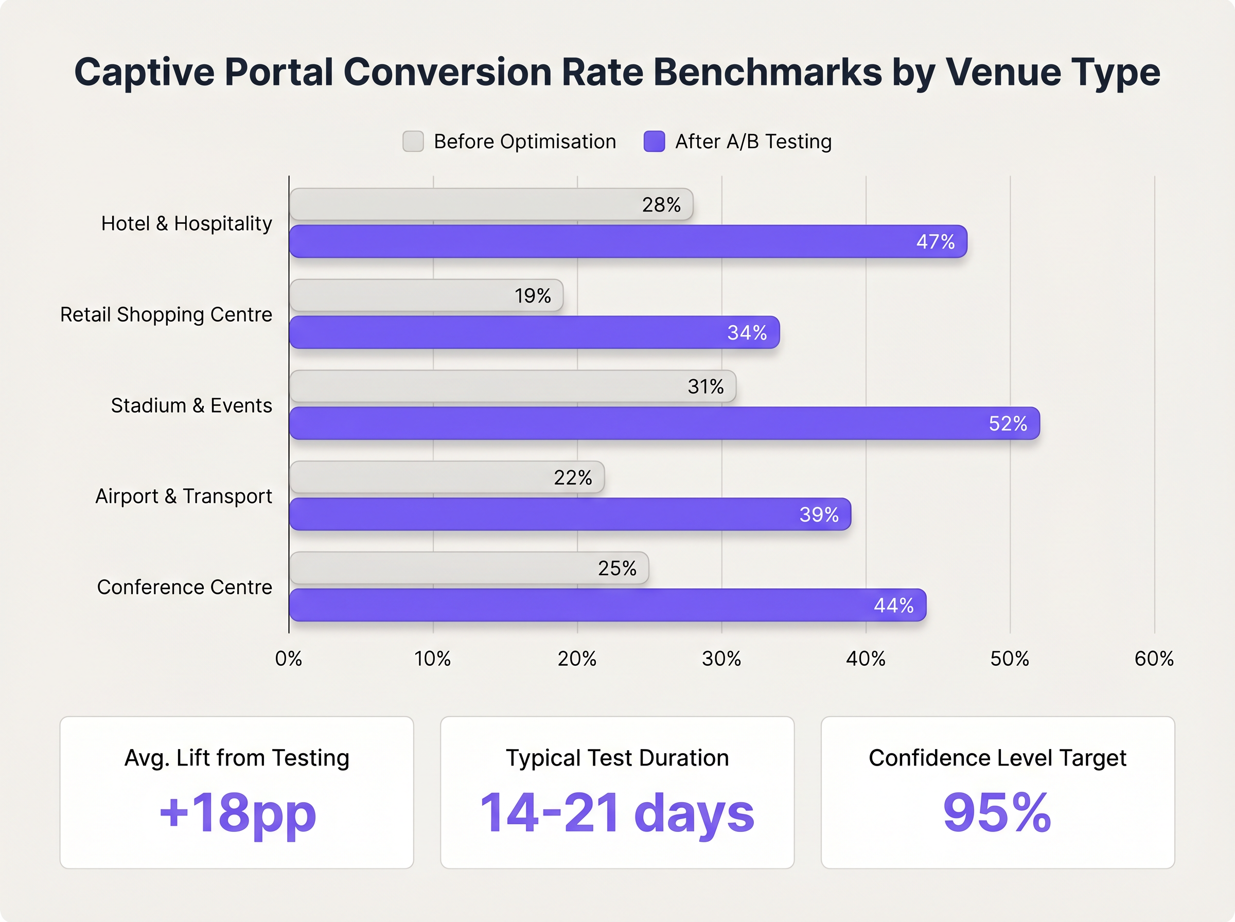 conversion_impact_chart.png