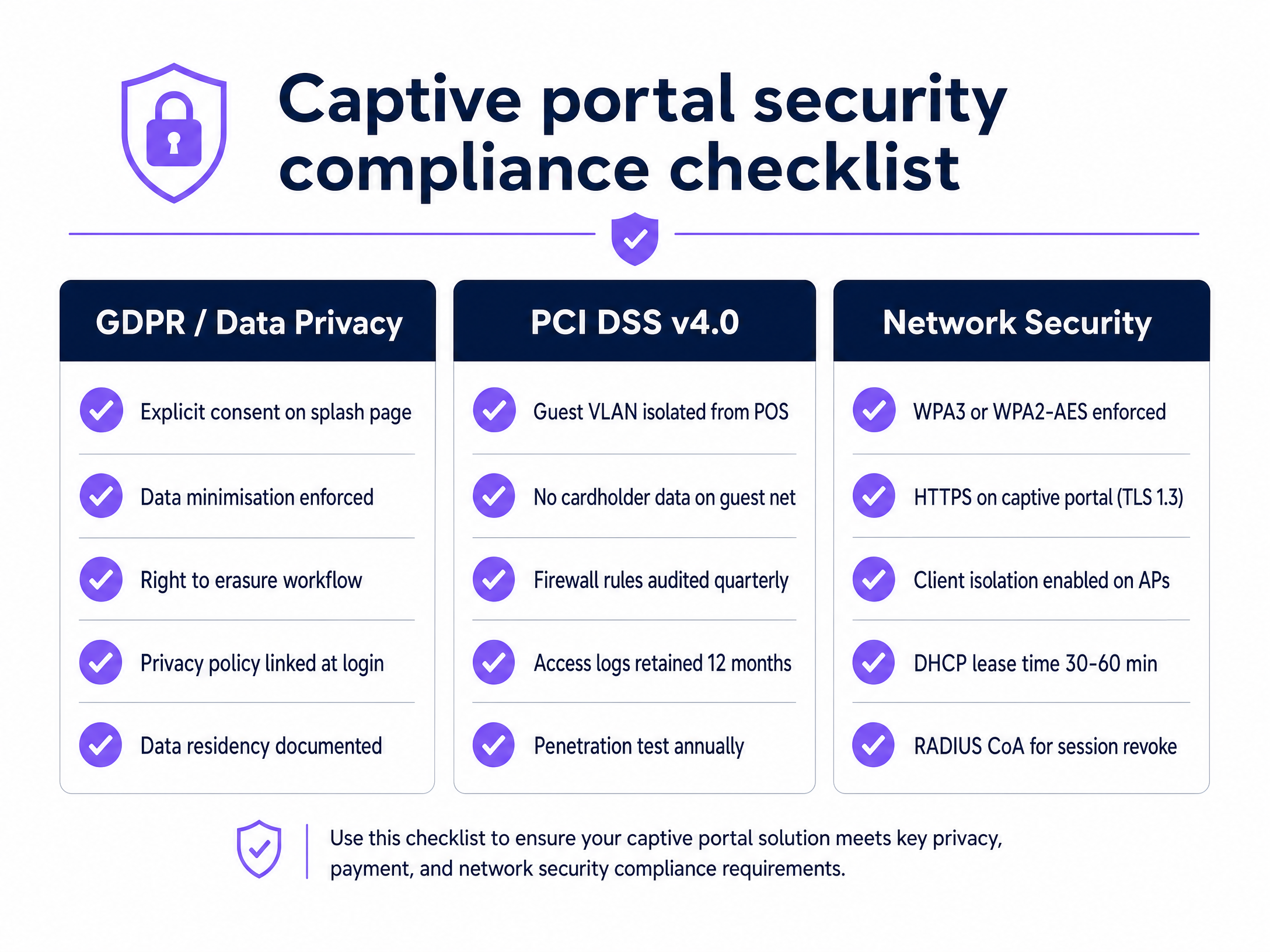 security_compliance_checklist.png