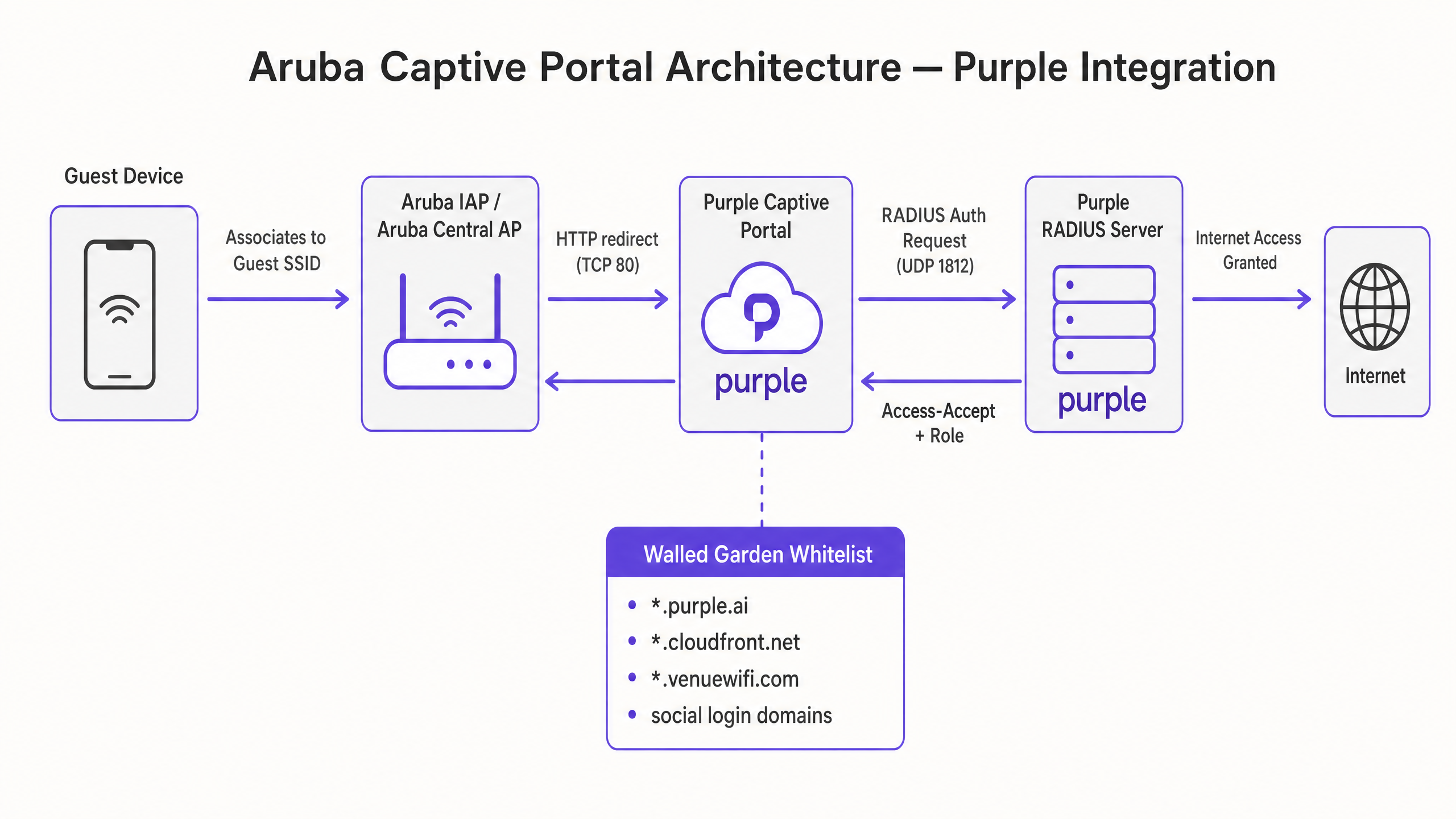 architecture_overview.png