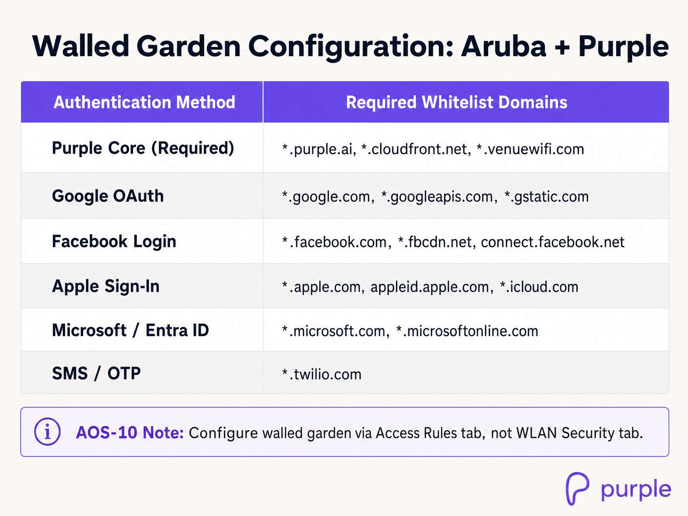walled_garden_infographic.png