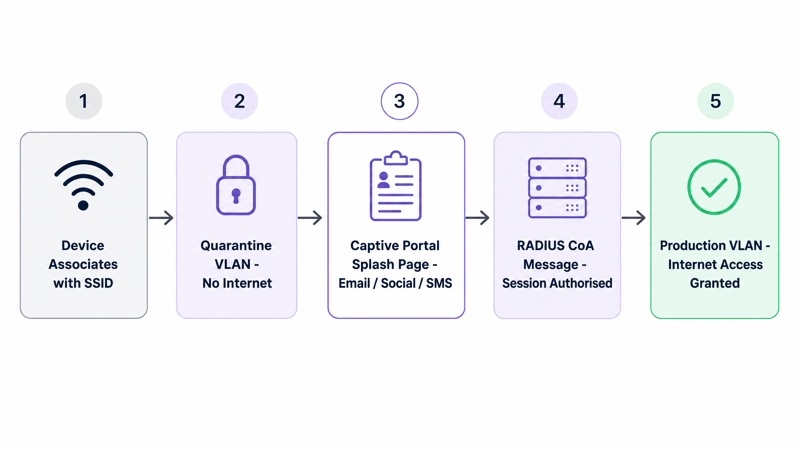 authentication_flow_diagram.png