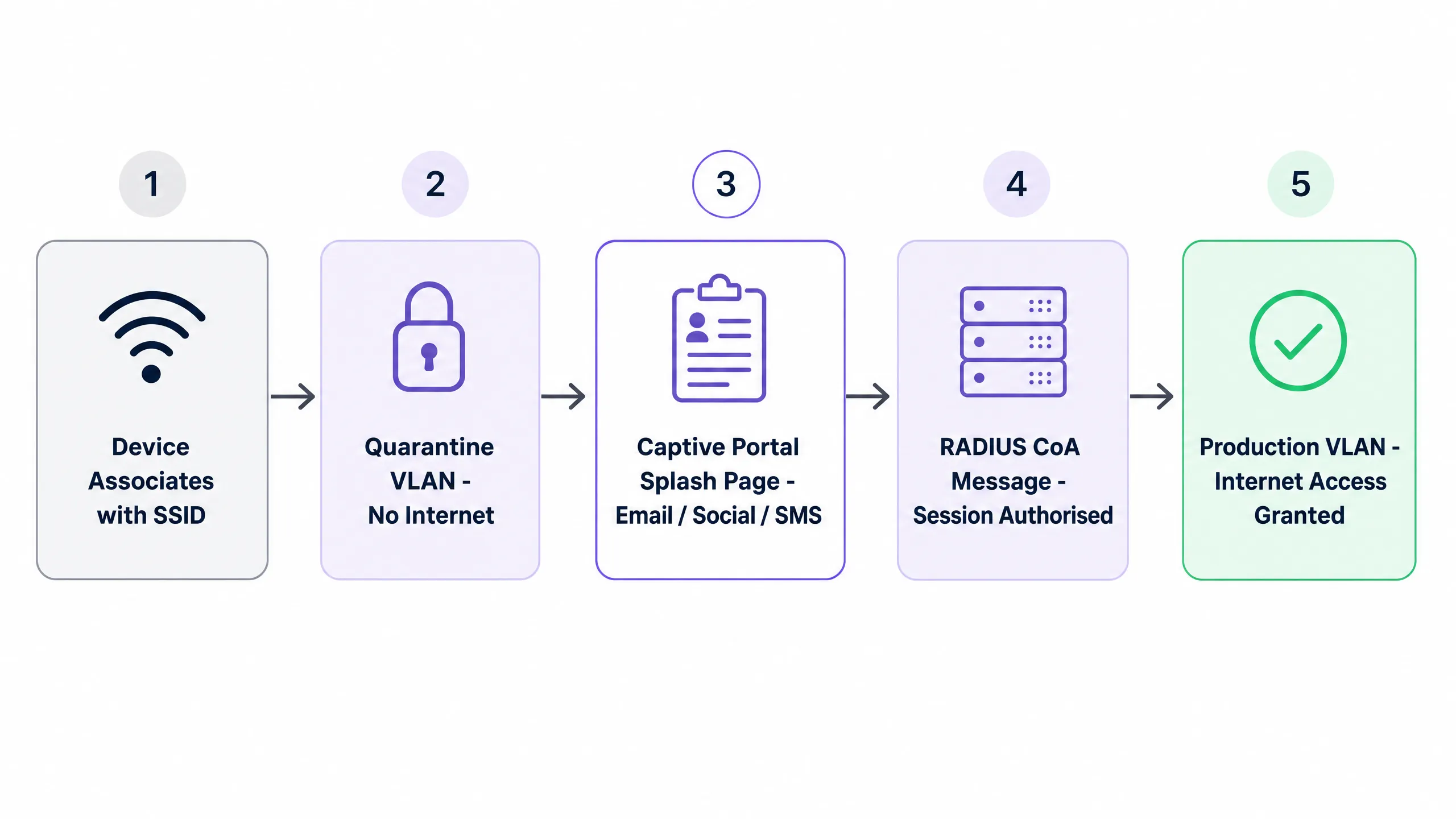 authentication_flow_diagram.png