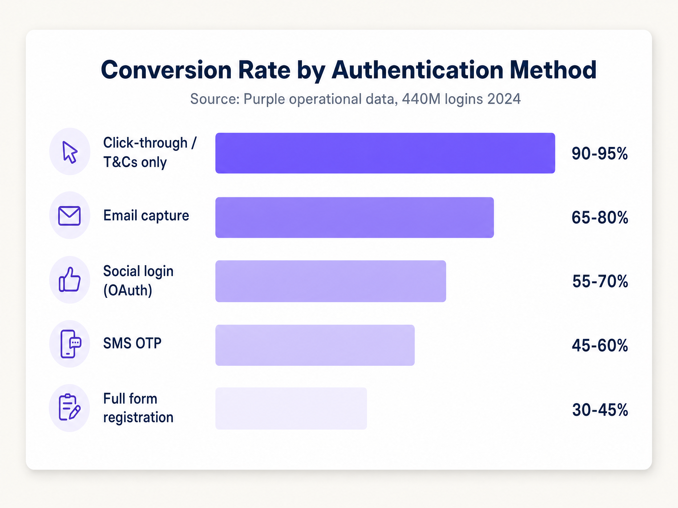 conversion_rate_chart.png