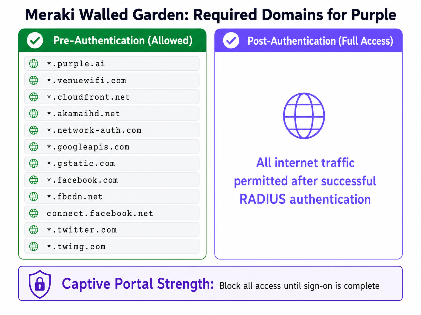 walled_garden_infographic.png